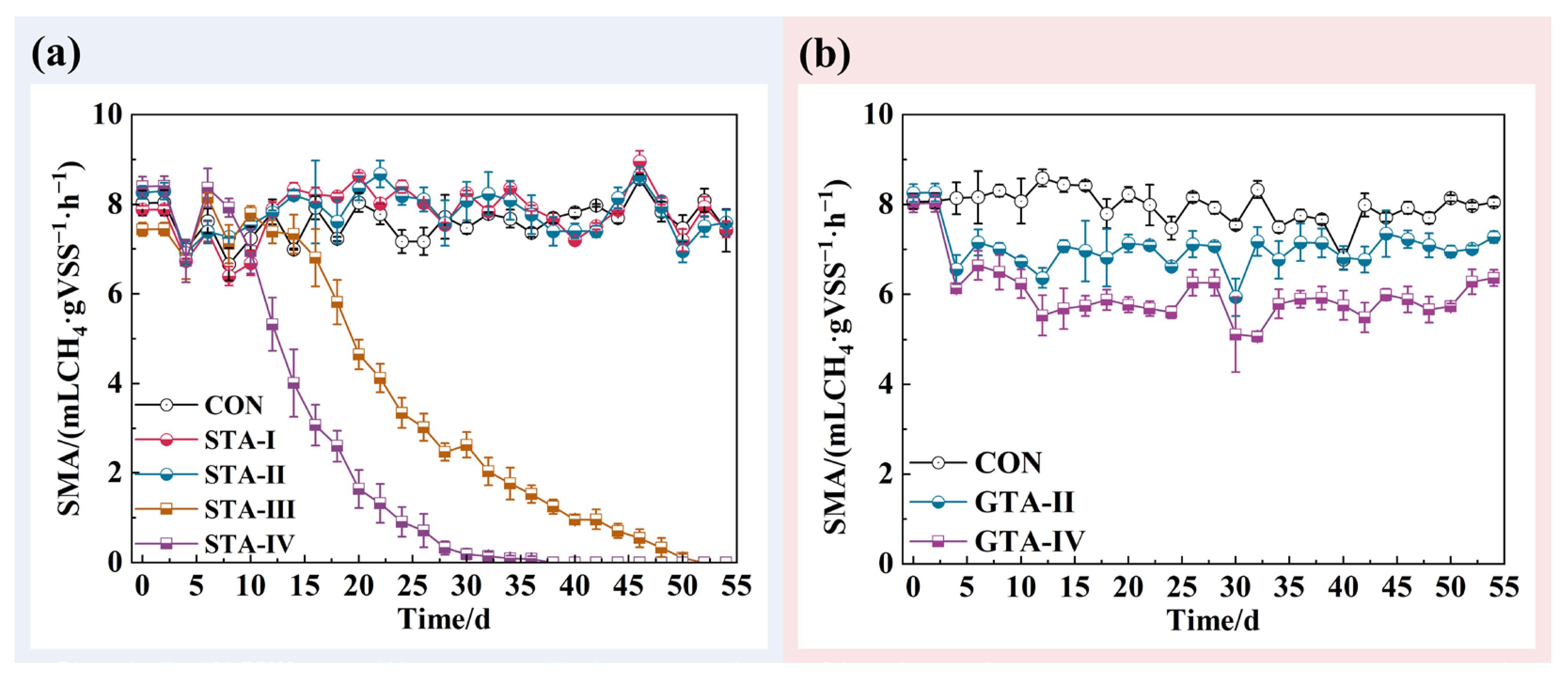 Fermentation 10 00262 g002
