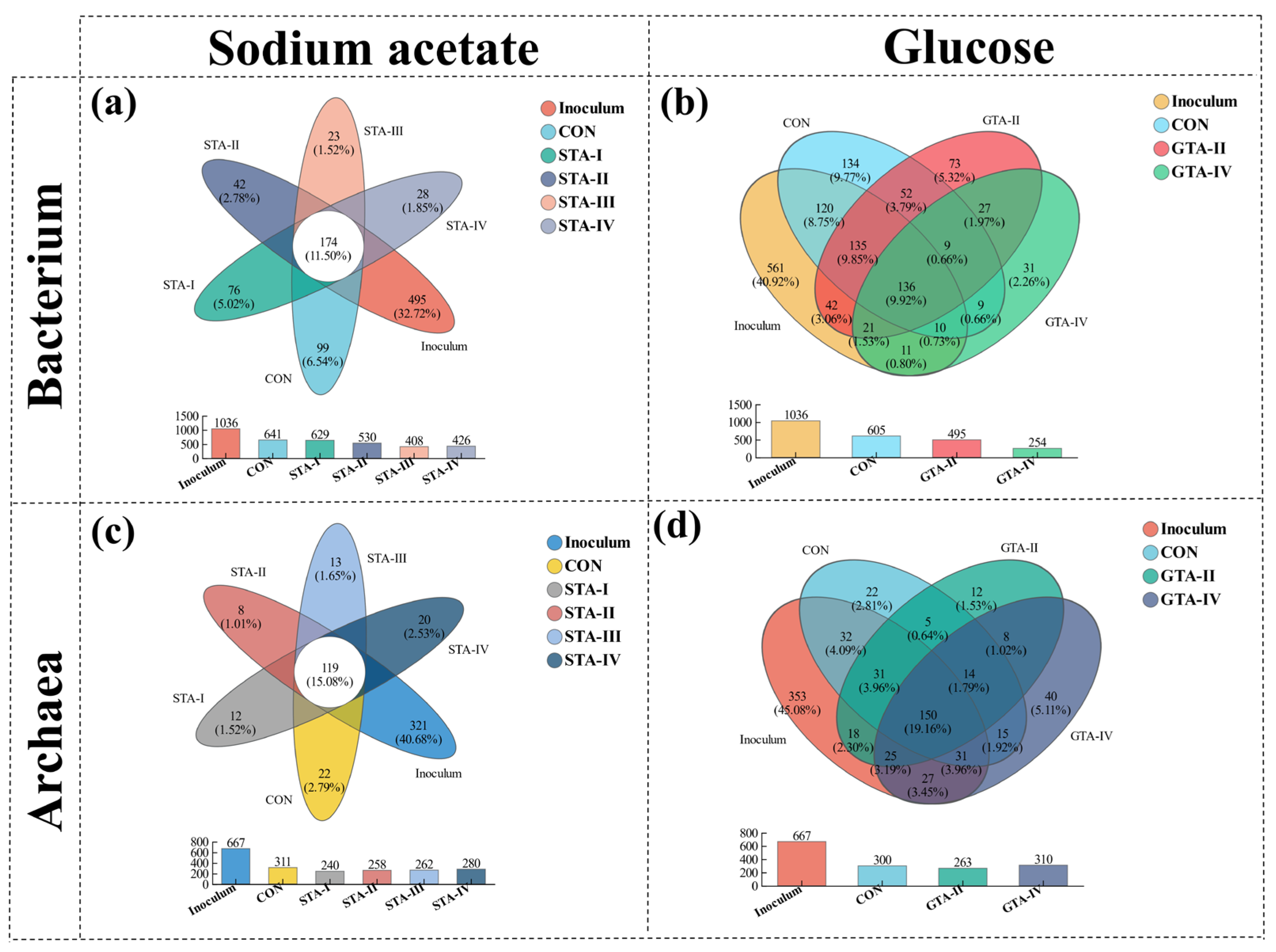 Fermentation 10 00262 g006
