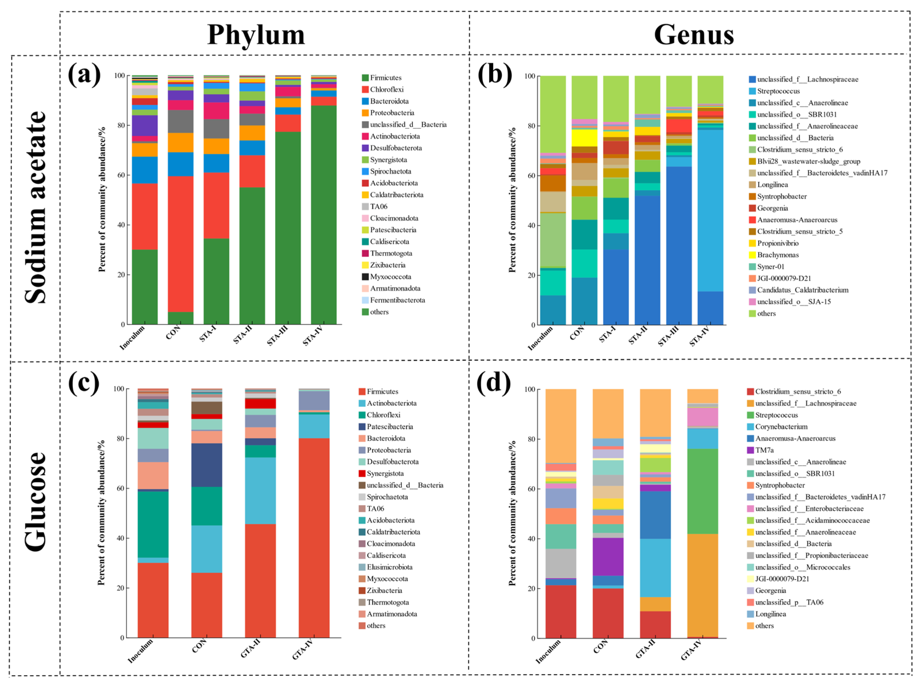 Fermentation 10 00262 g007