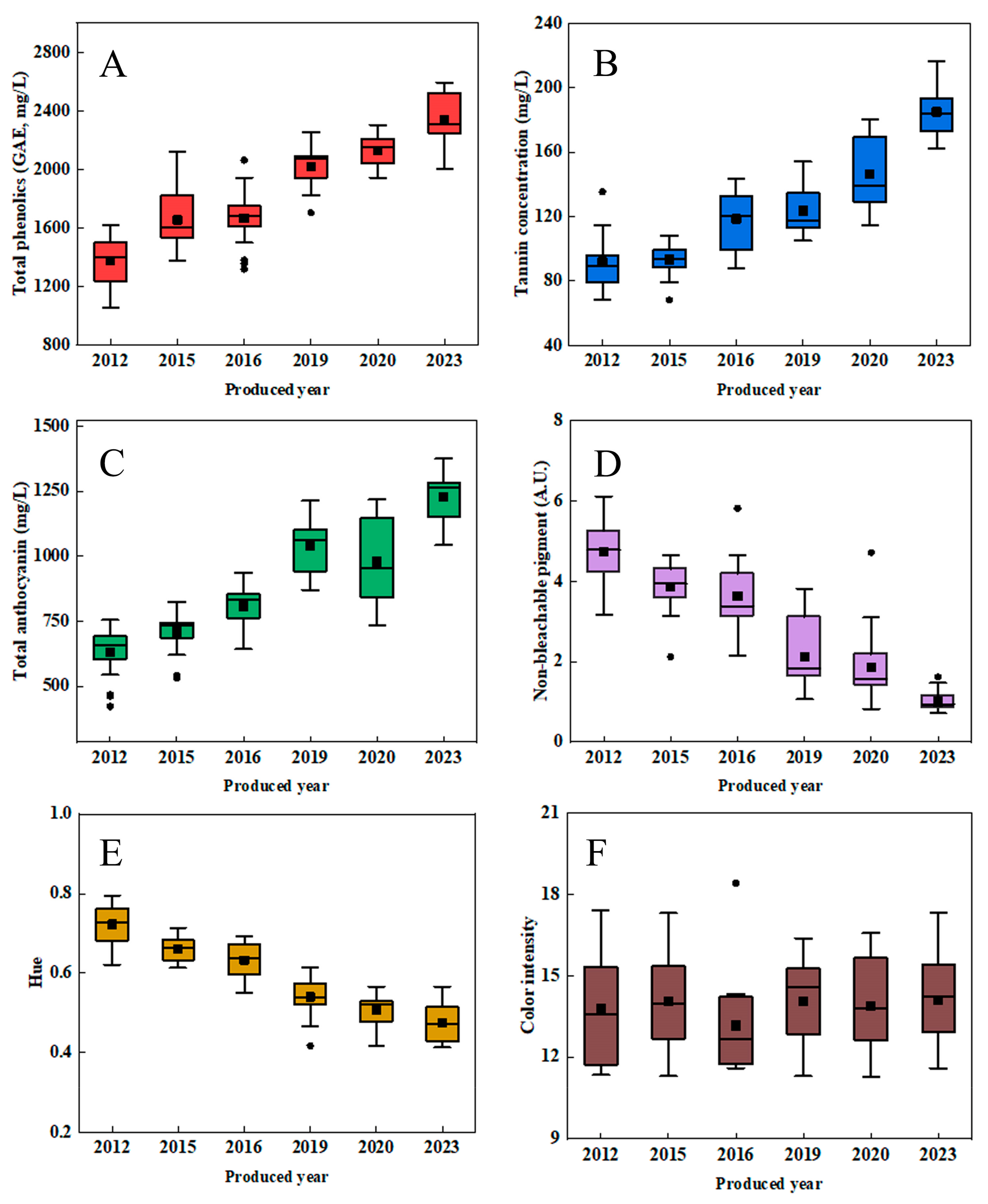 Fermentation 10 00271 g001