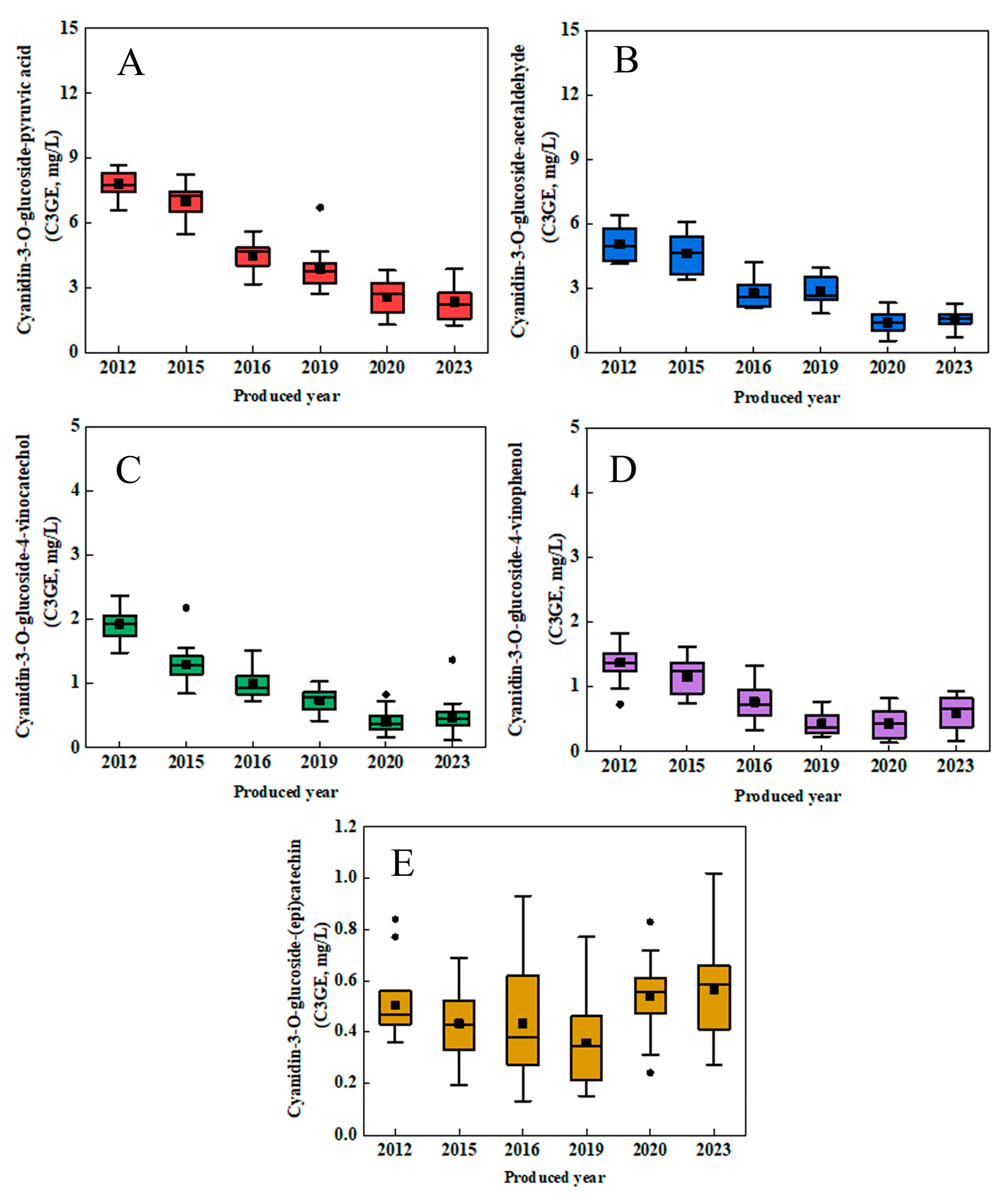 Fermentation 10 00271 g003