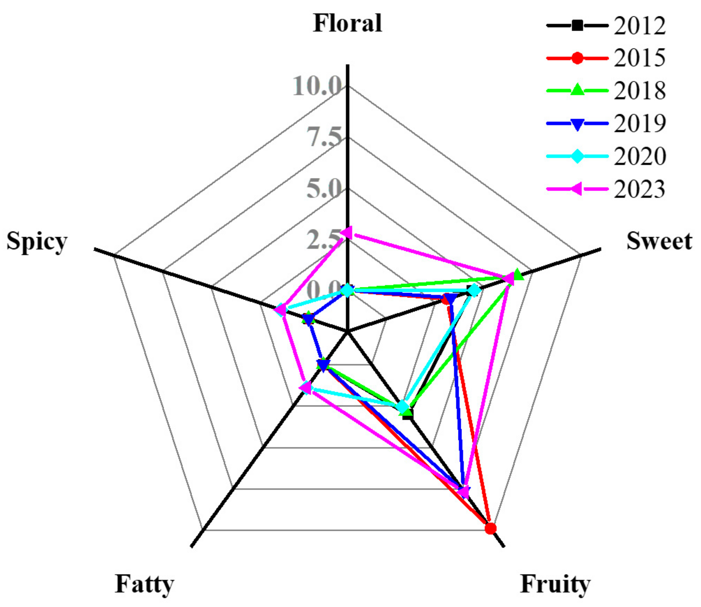 Fermentation 10 00271 g005