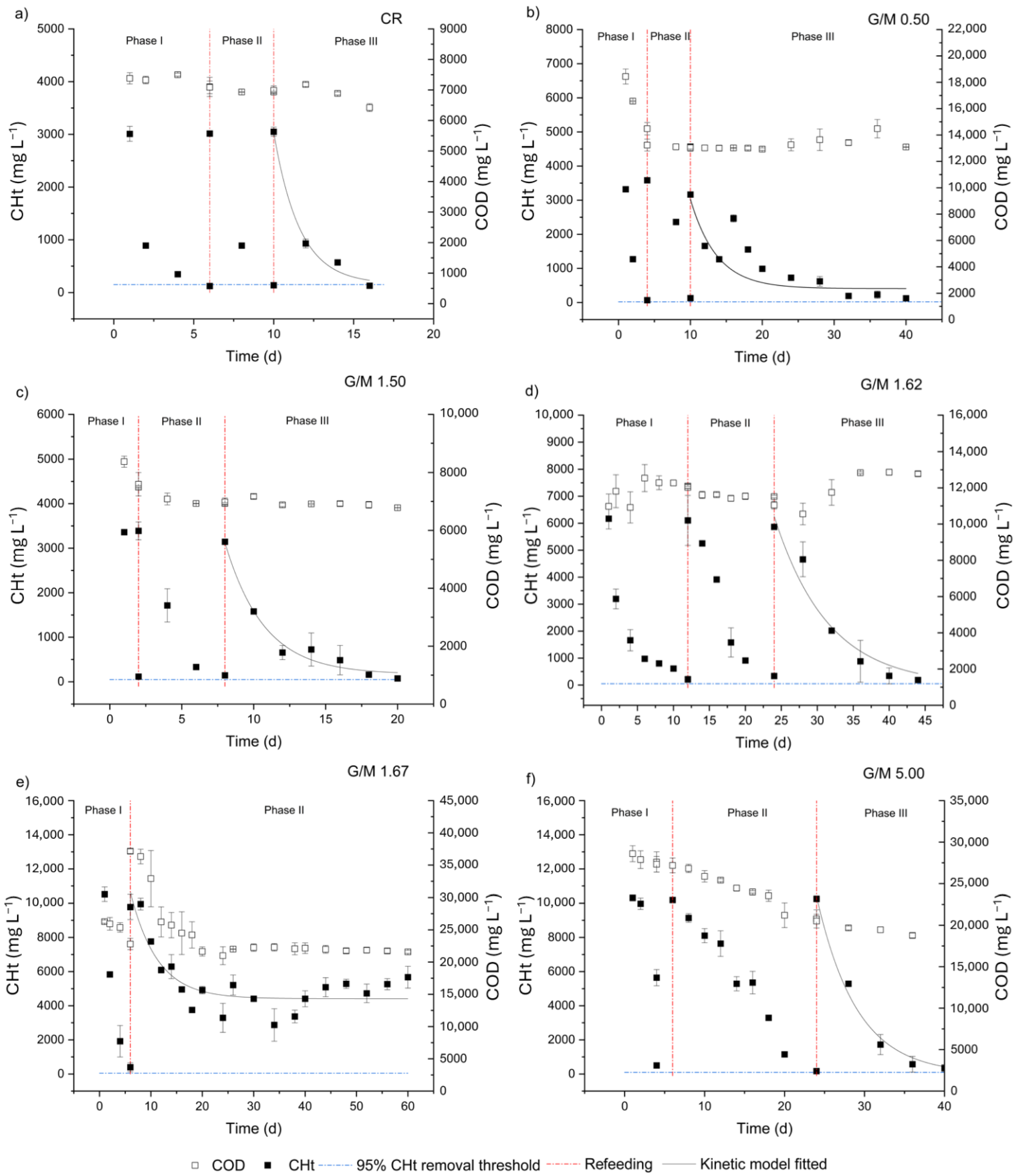 Fermentation 10 00272 g001