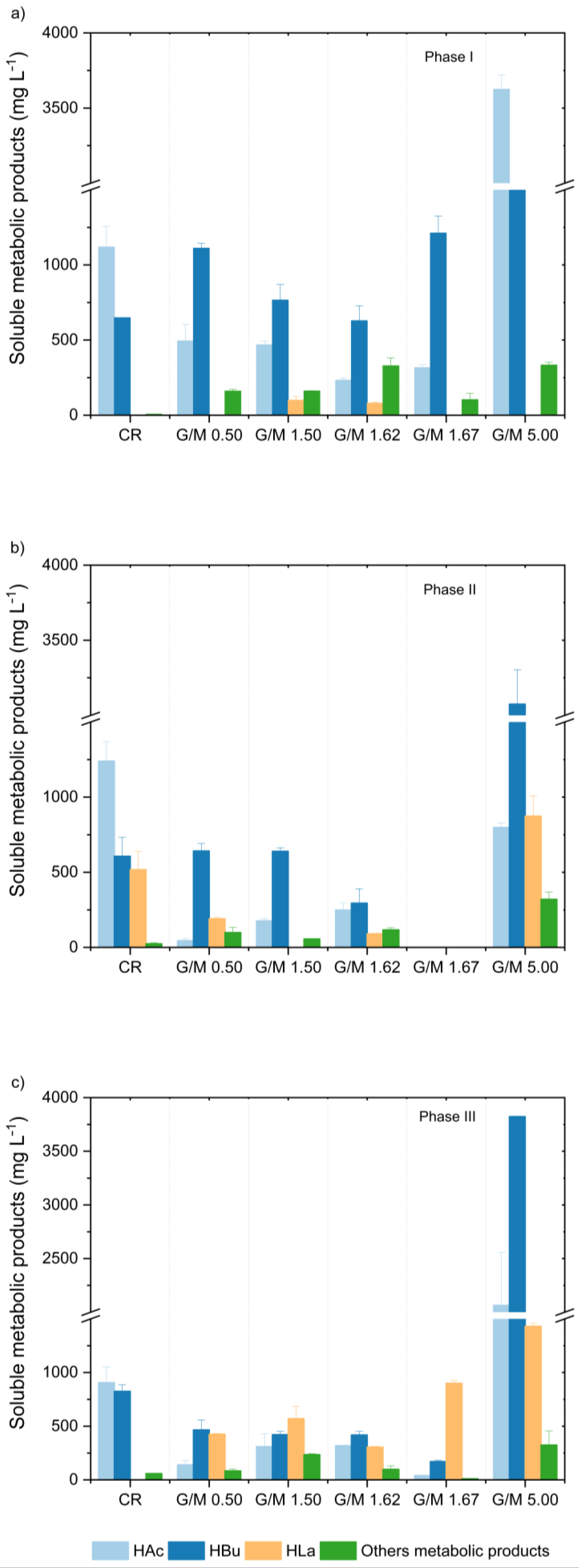 Fermentation 10 00272 g002