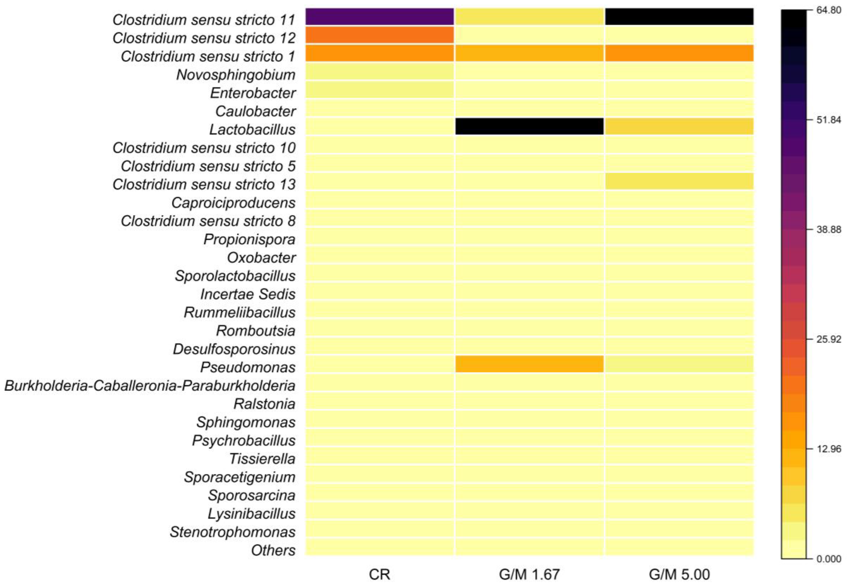 Fermentation 10 00272 g003
