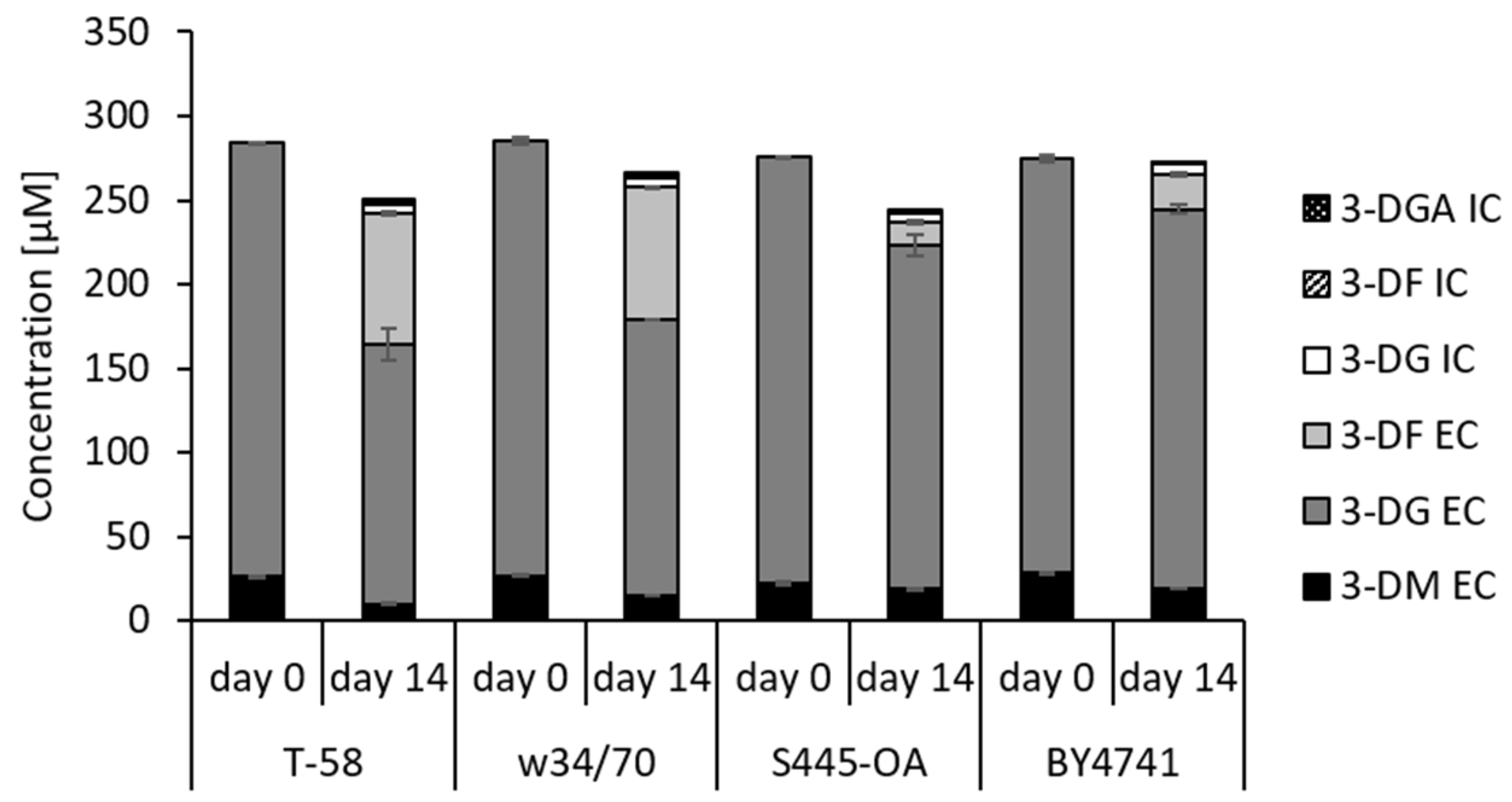 Fermentation 10 00281 g007