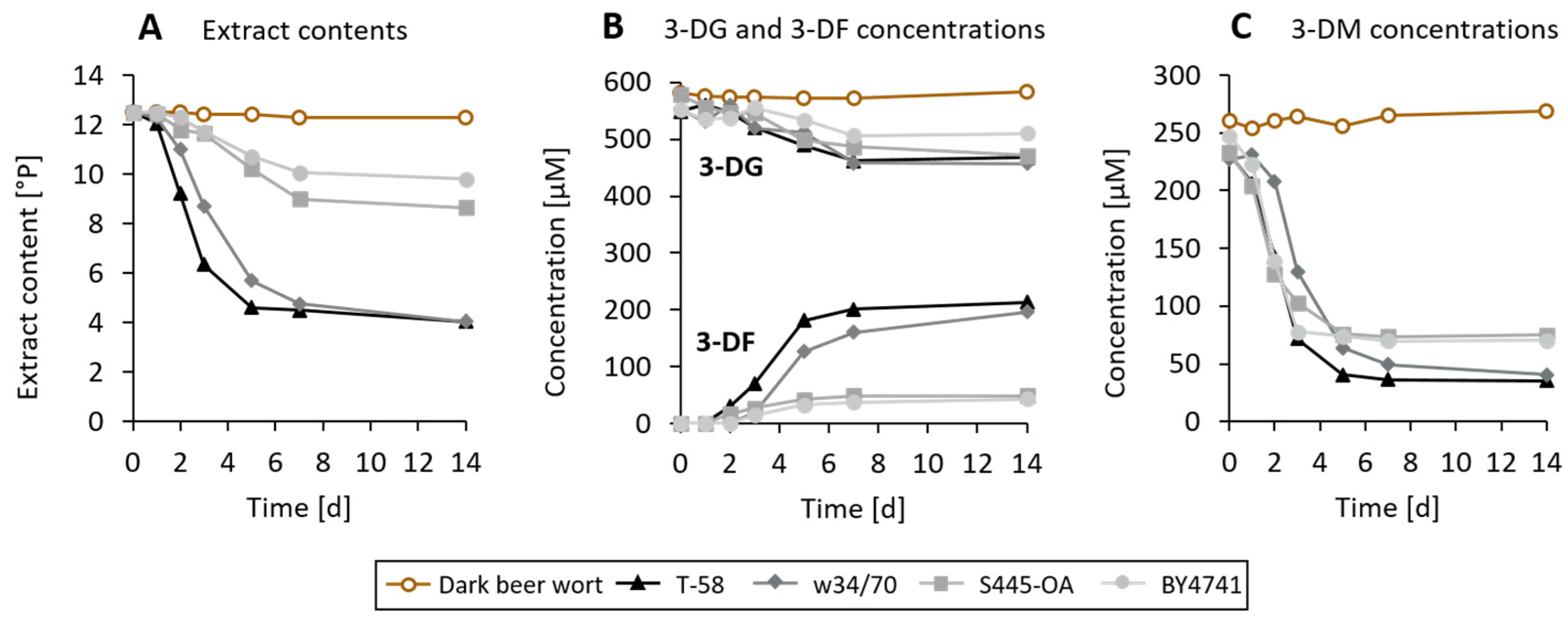 Fermentation 10 00281 g008