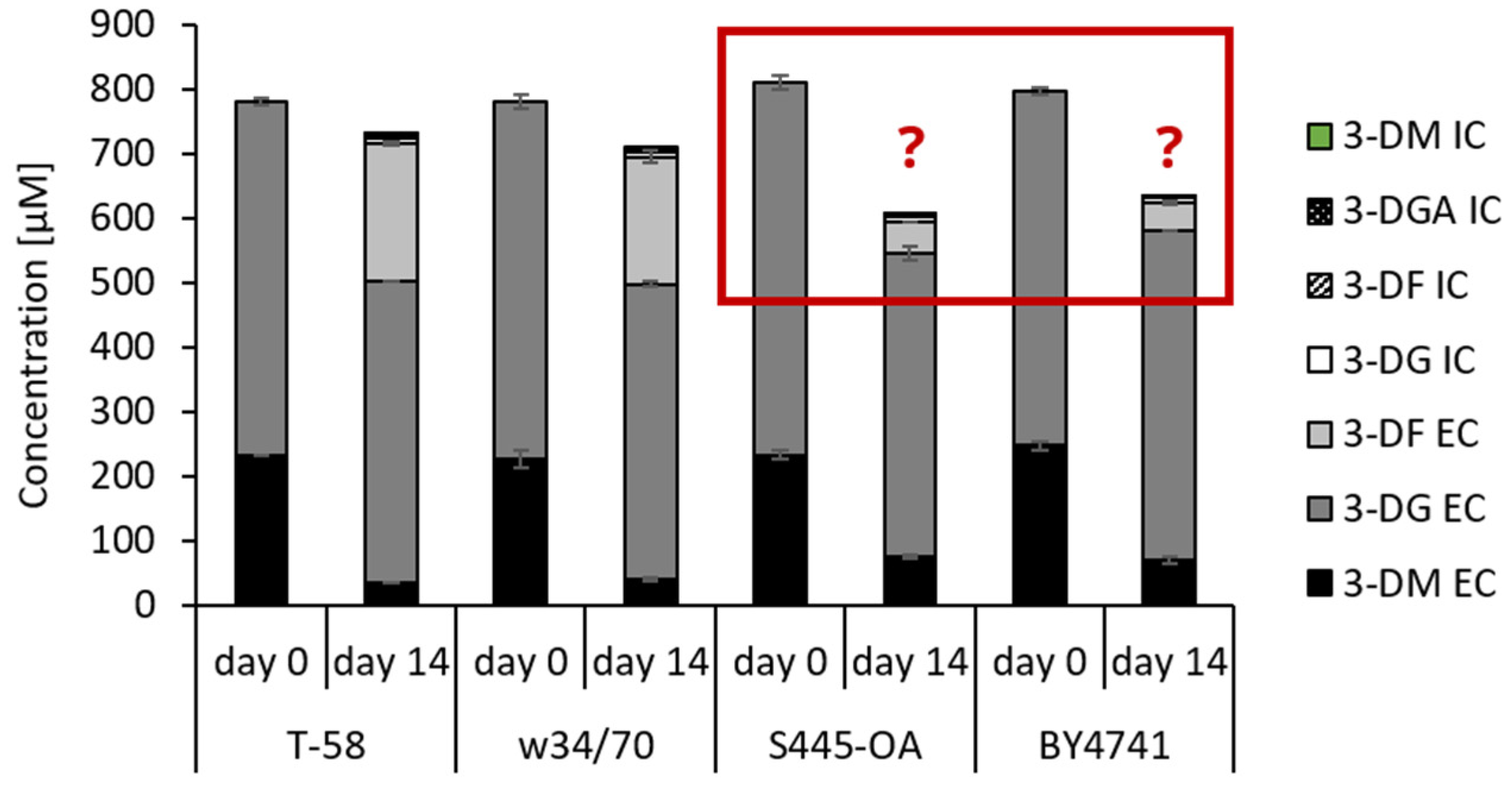 Fermentation 10 00281 g009