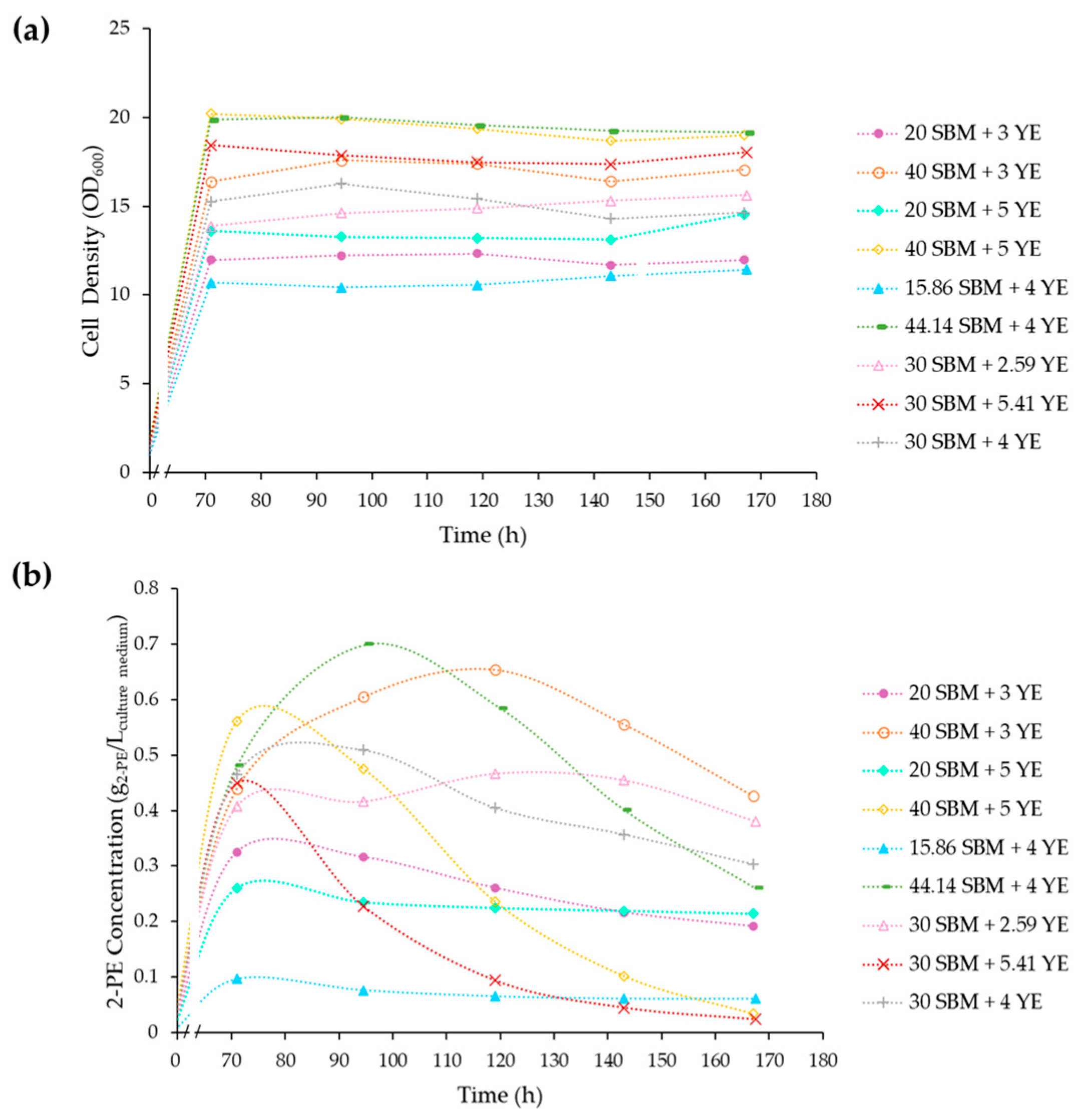 Fermentation 10 00290 g004