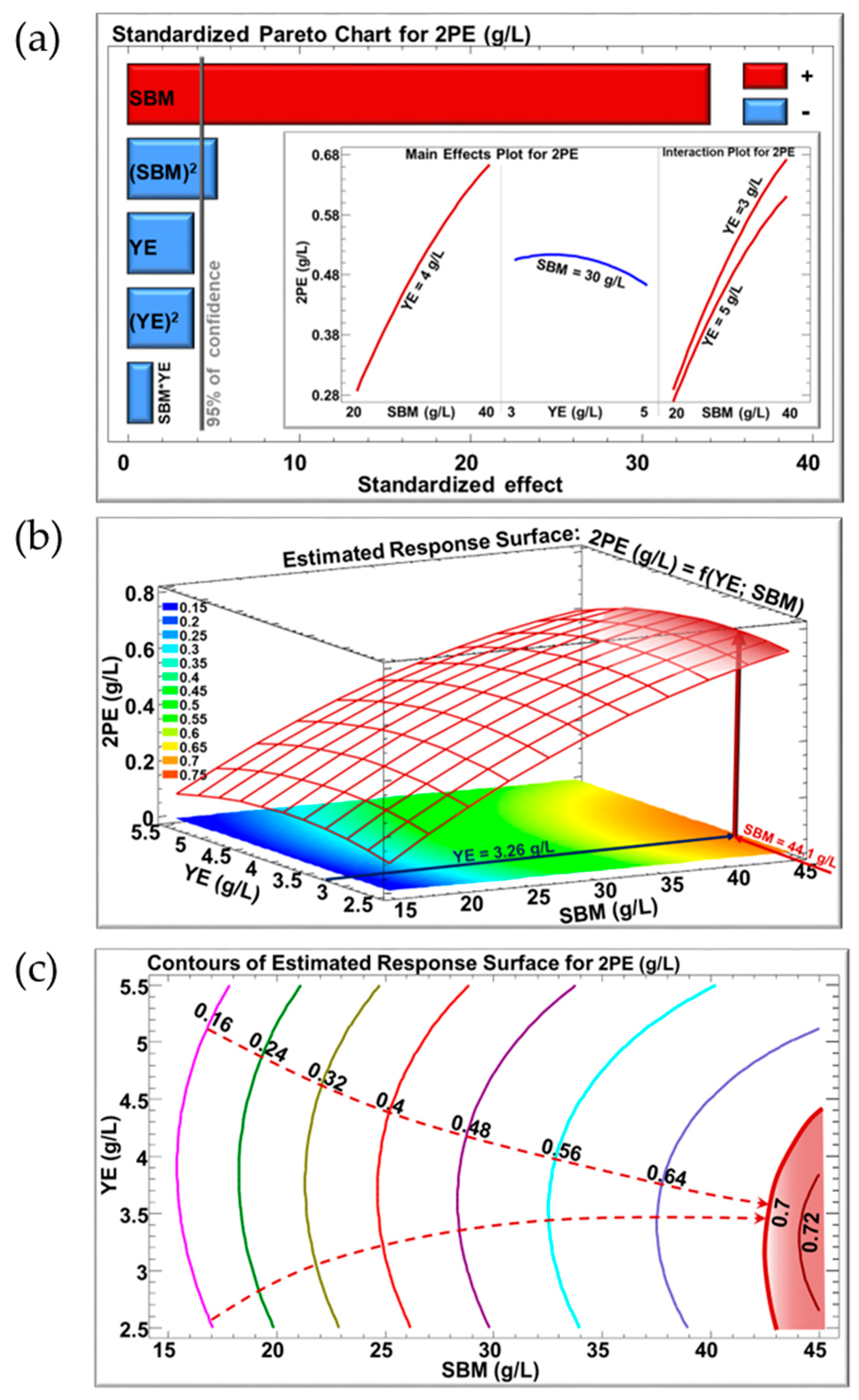 Fermentation 10 00290 g005