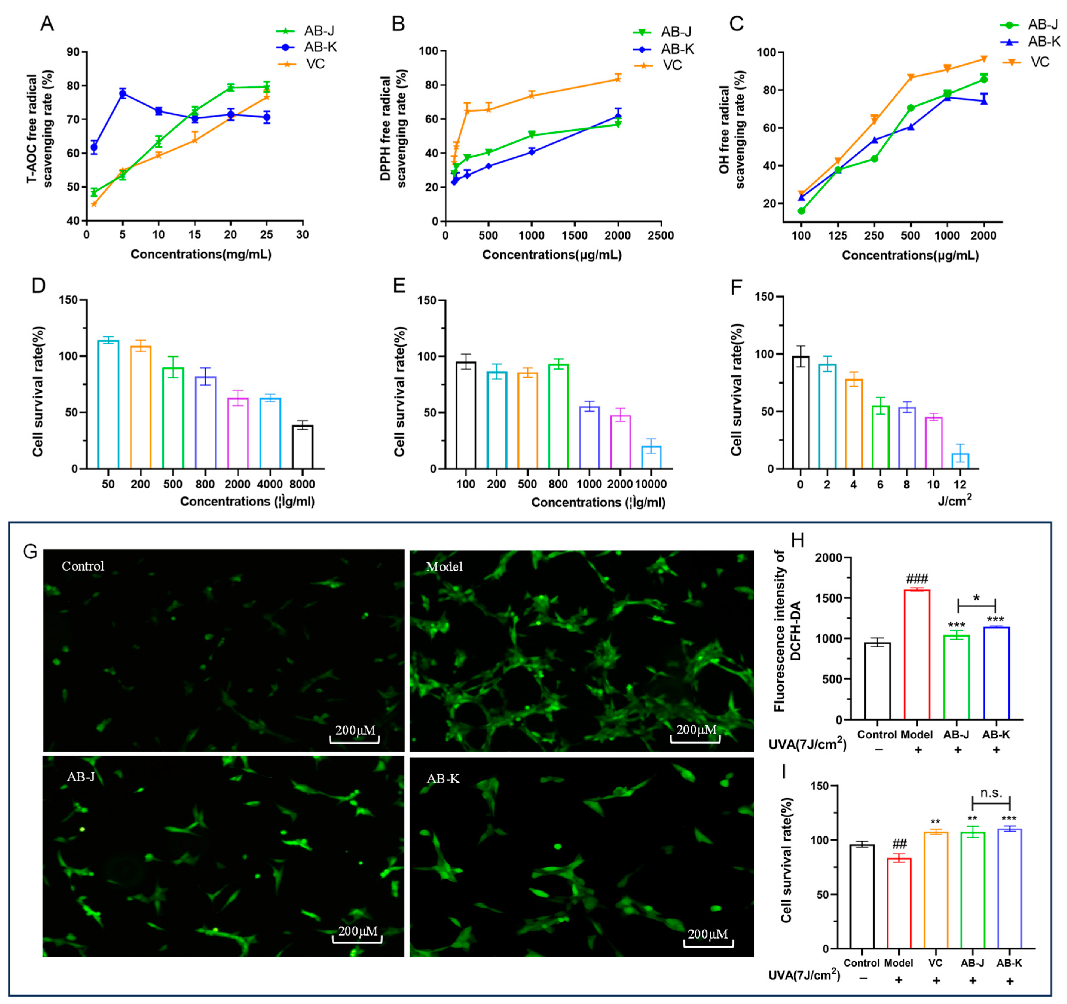 Fermentation 10 00292 g001