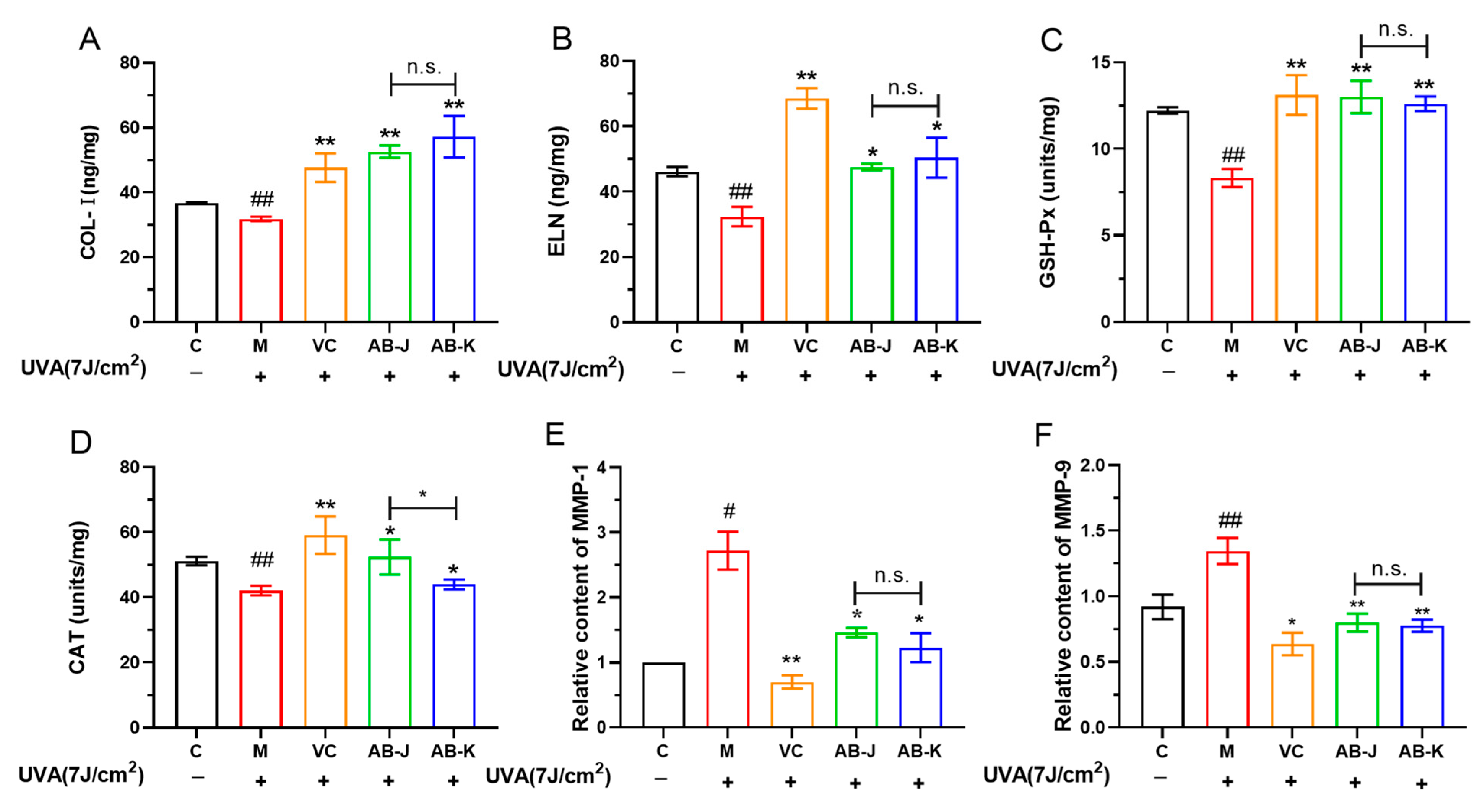 Fermentation 10 00292 g003