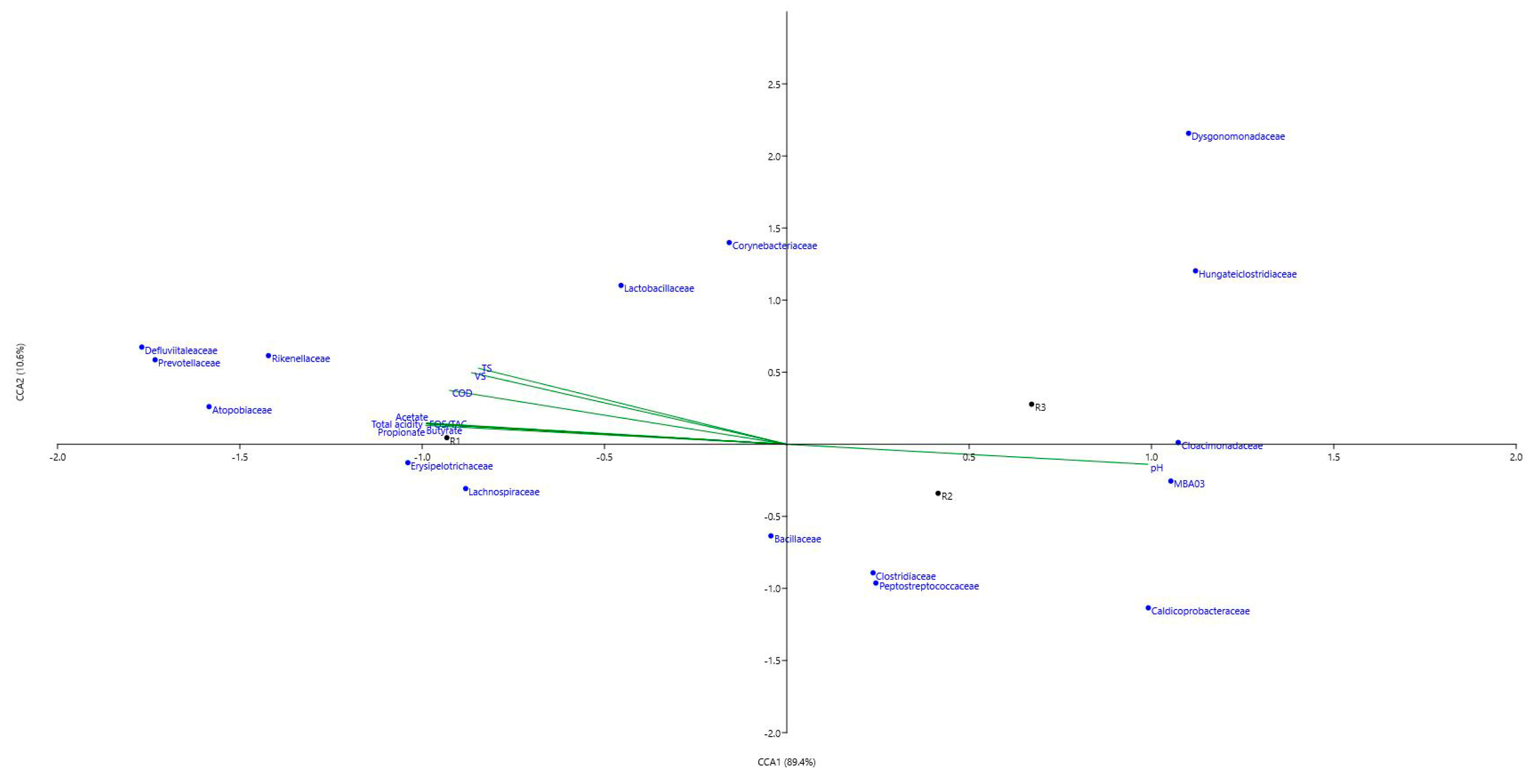 Fermentation 10 00293 g003