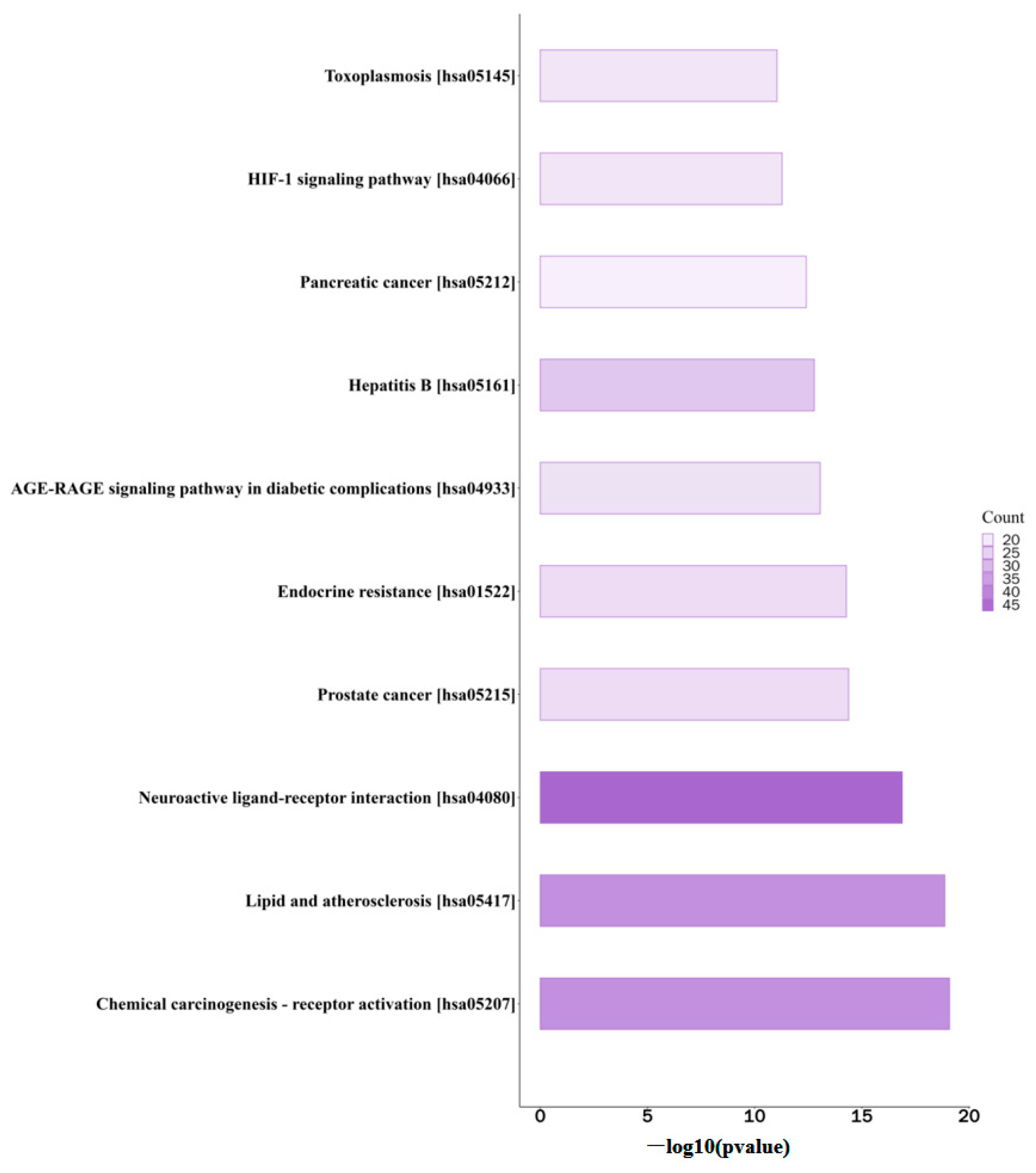 Fermentation 10 00294 g003