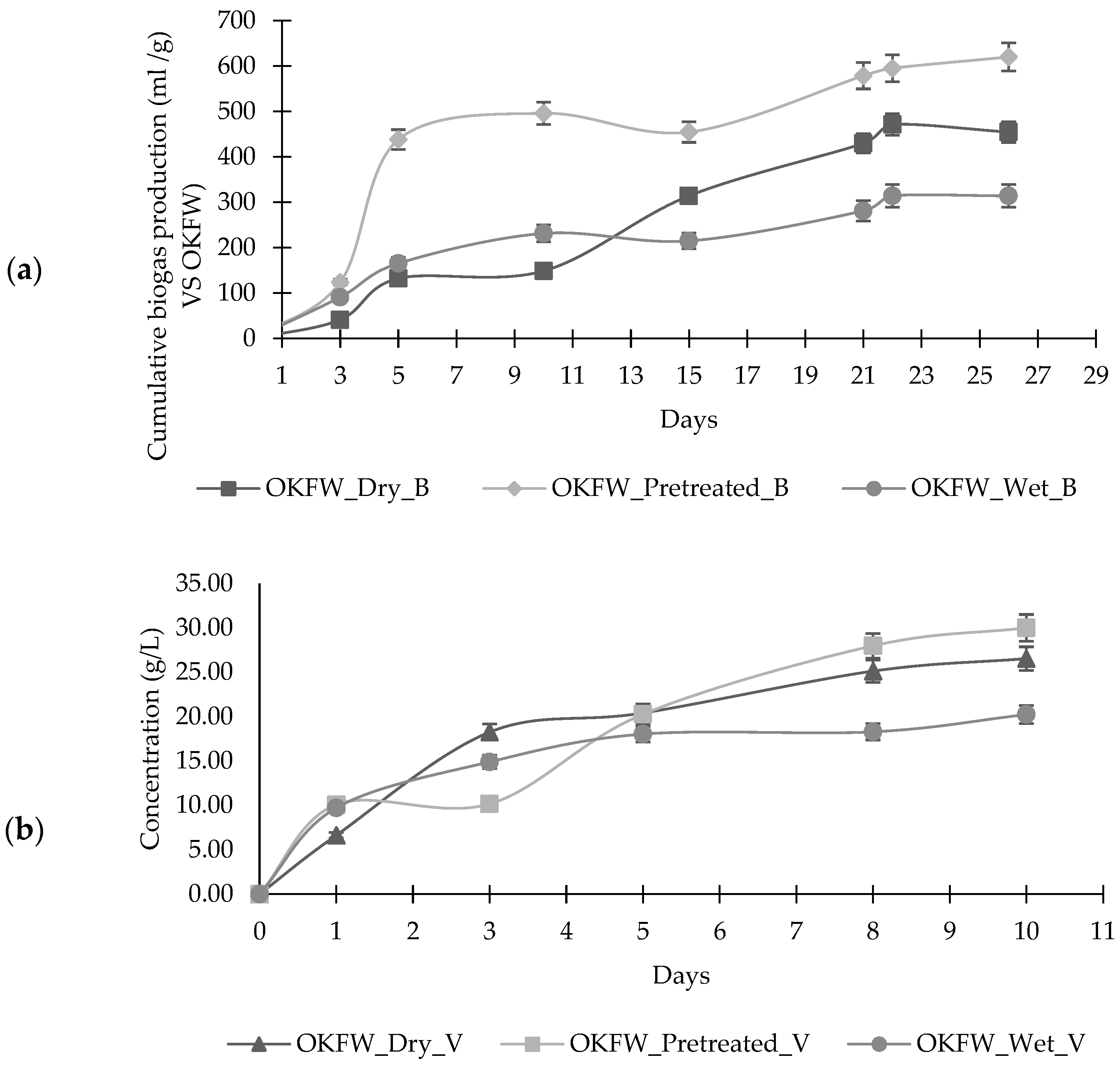 Fermentation 10 00300 g007