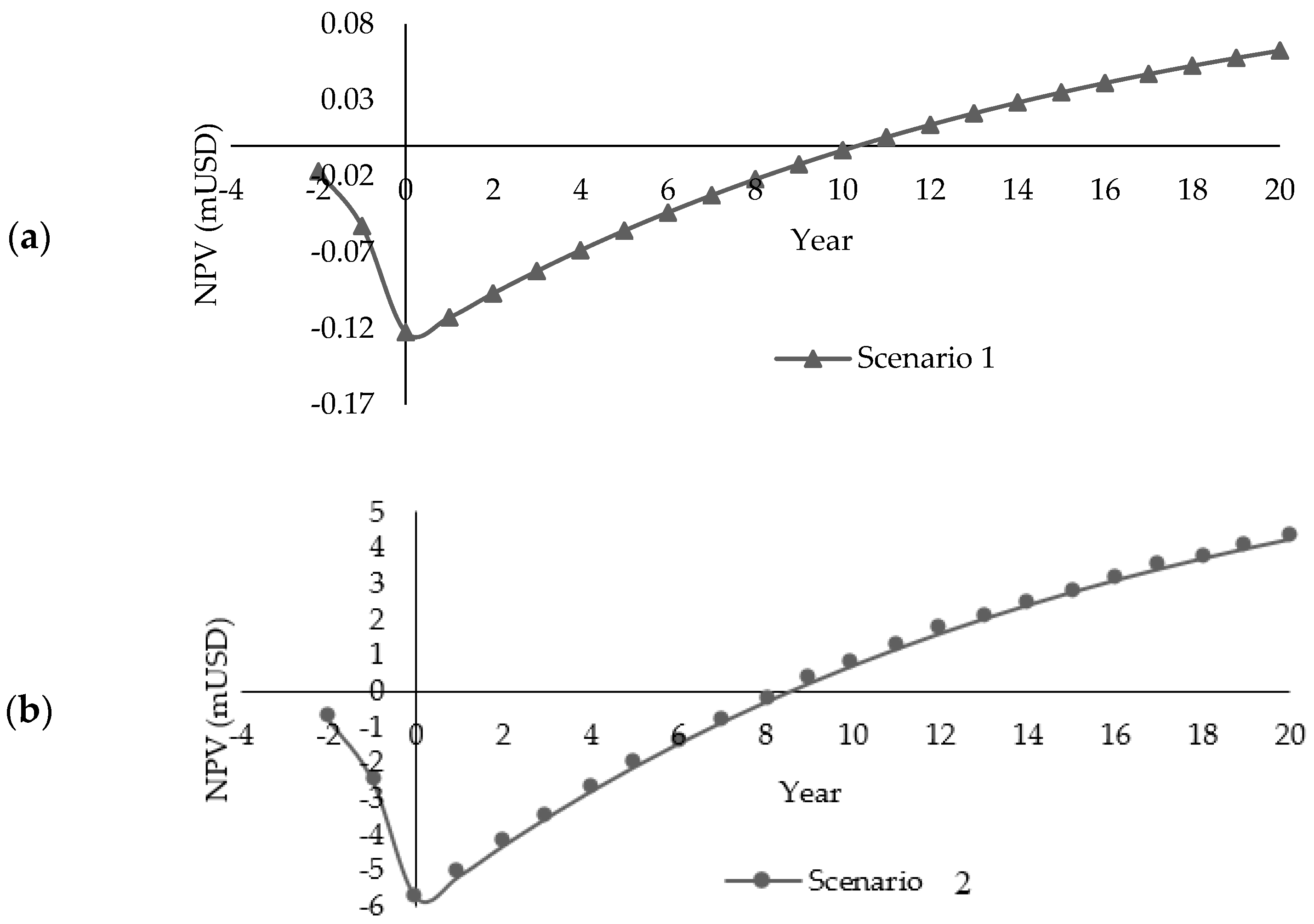 Fermentation 10 00300 g008