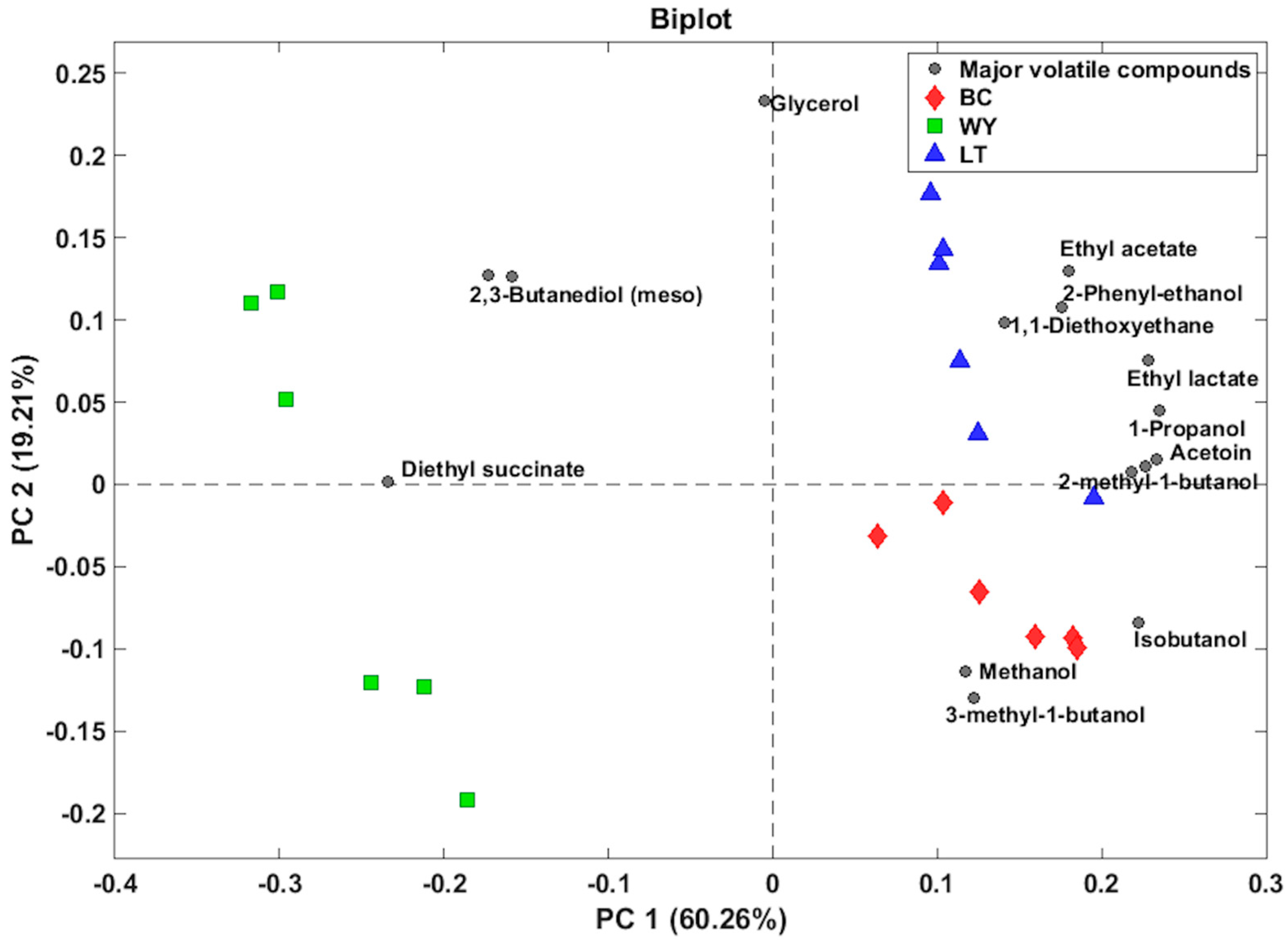 Fermentation 10 00303 g001