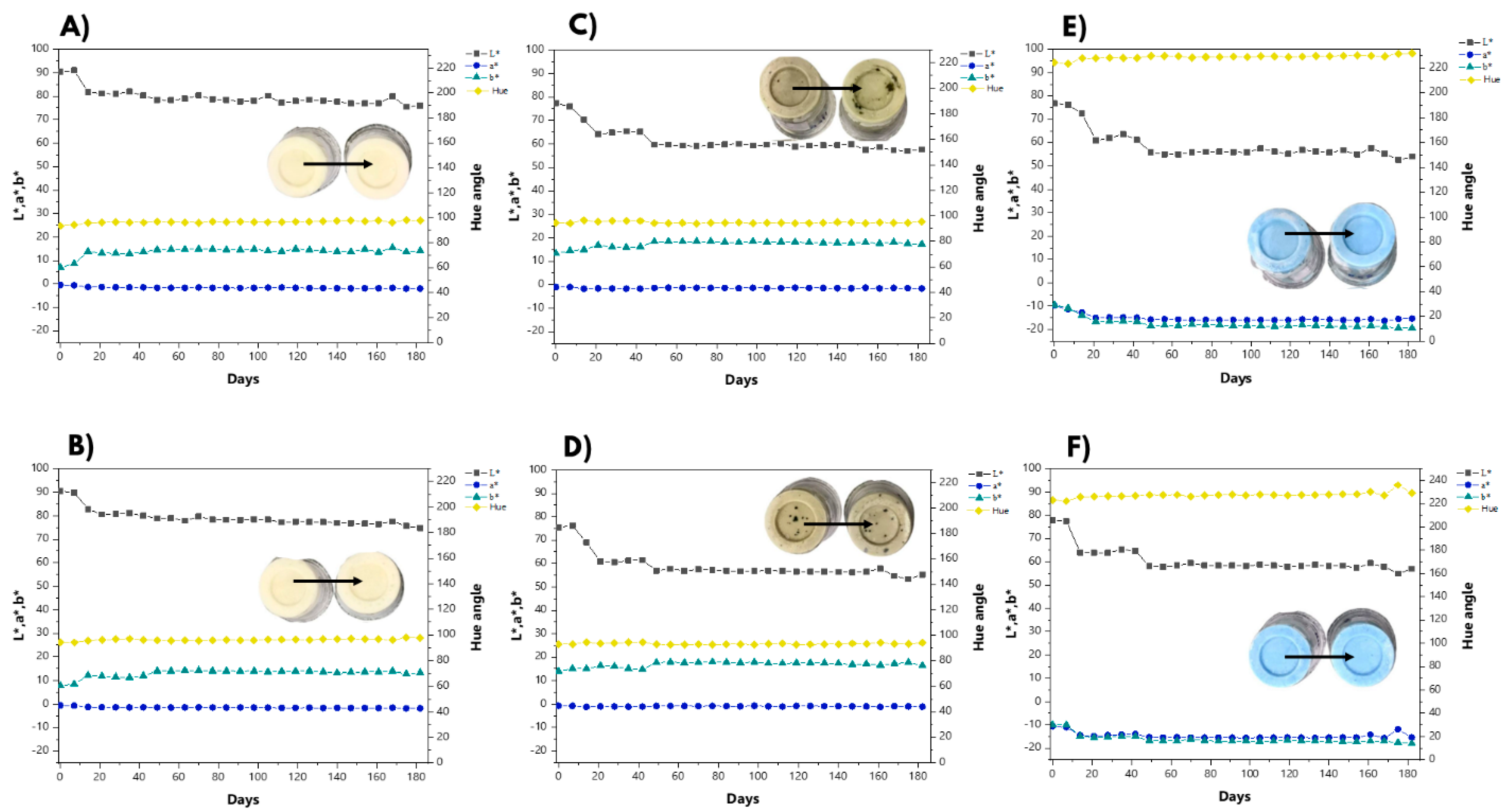 Fermentation 10 00304 g001