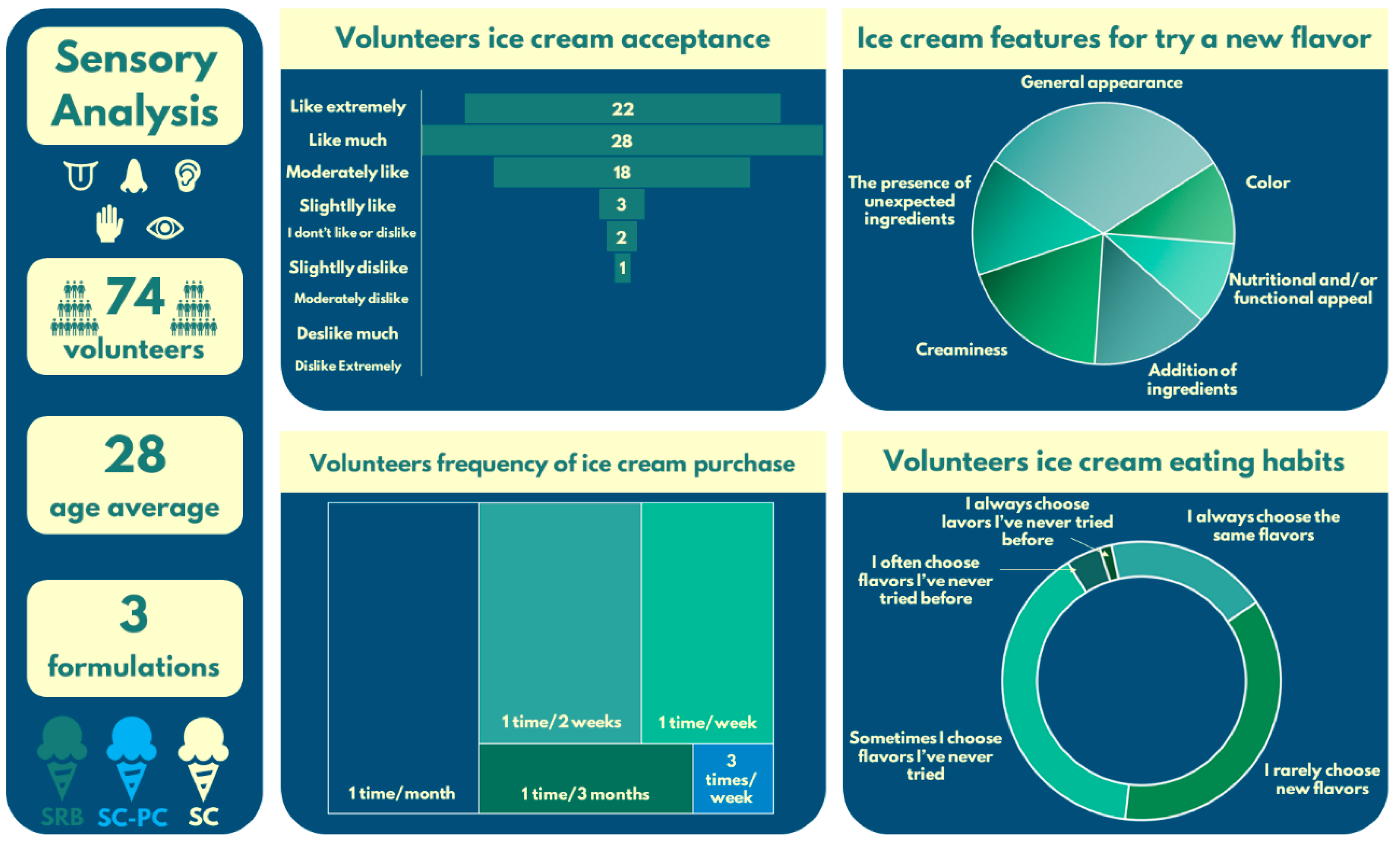 Fermentation 10 00304 g002