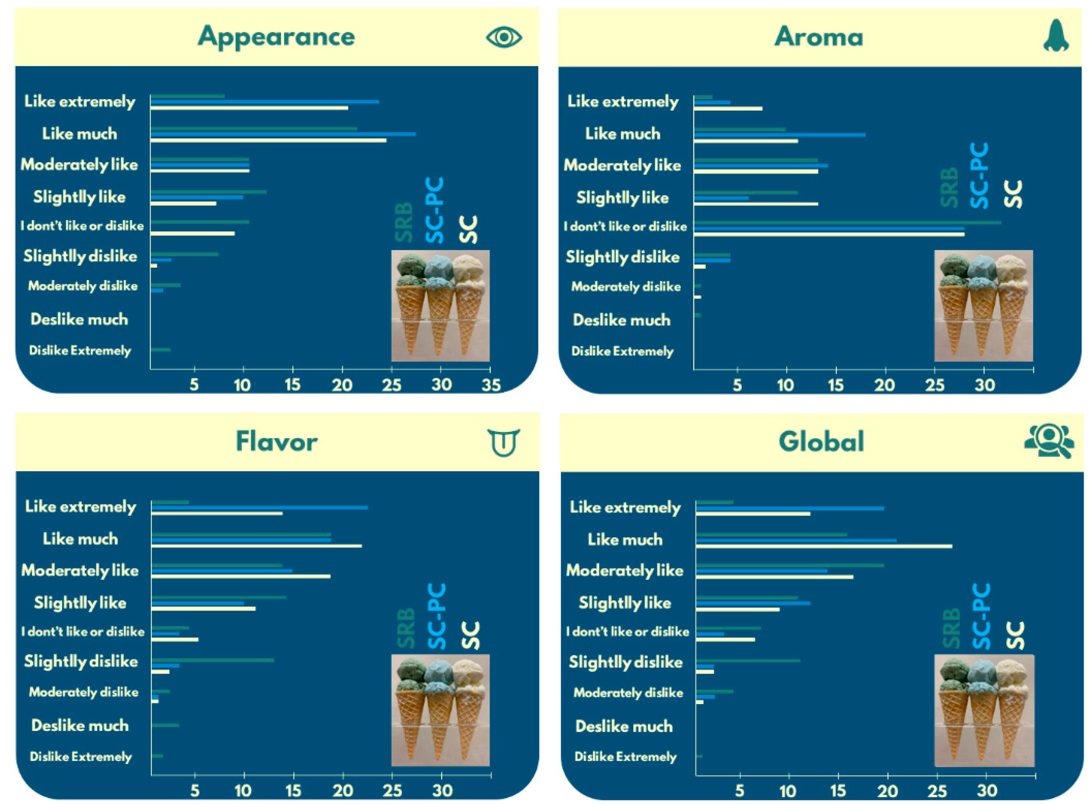 Fermentation 10 00304 g003