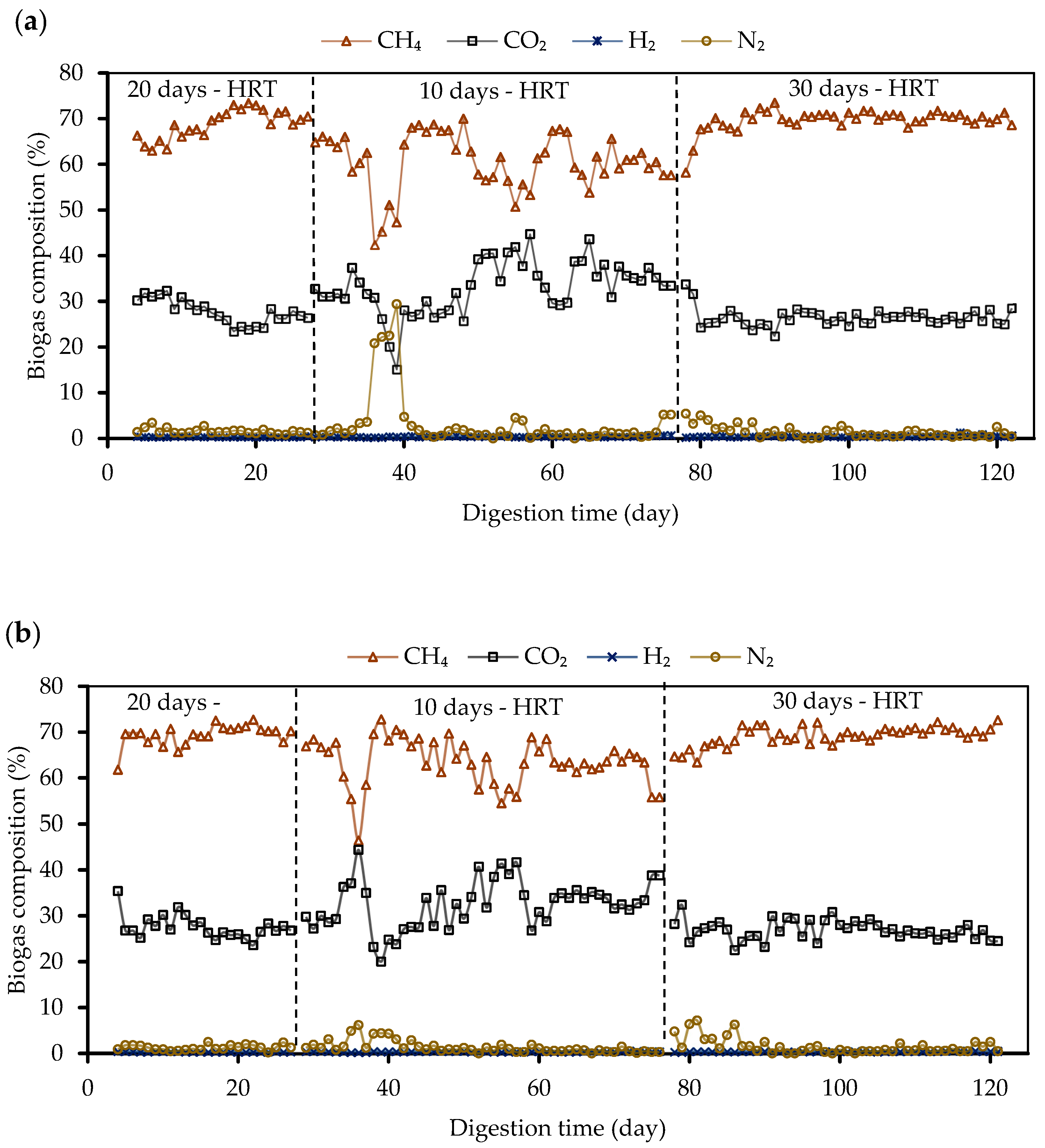 Fermentation 10 00306 g003