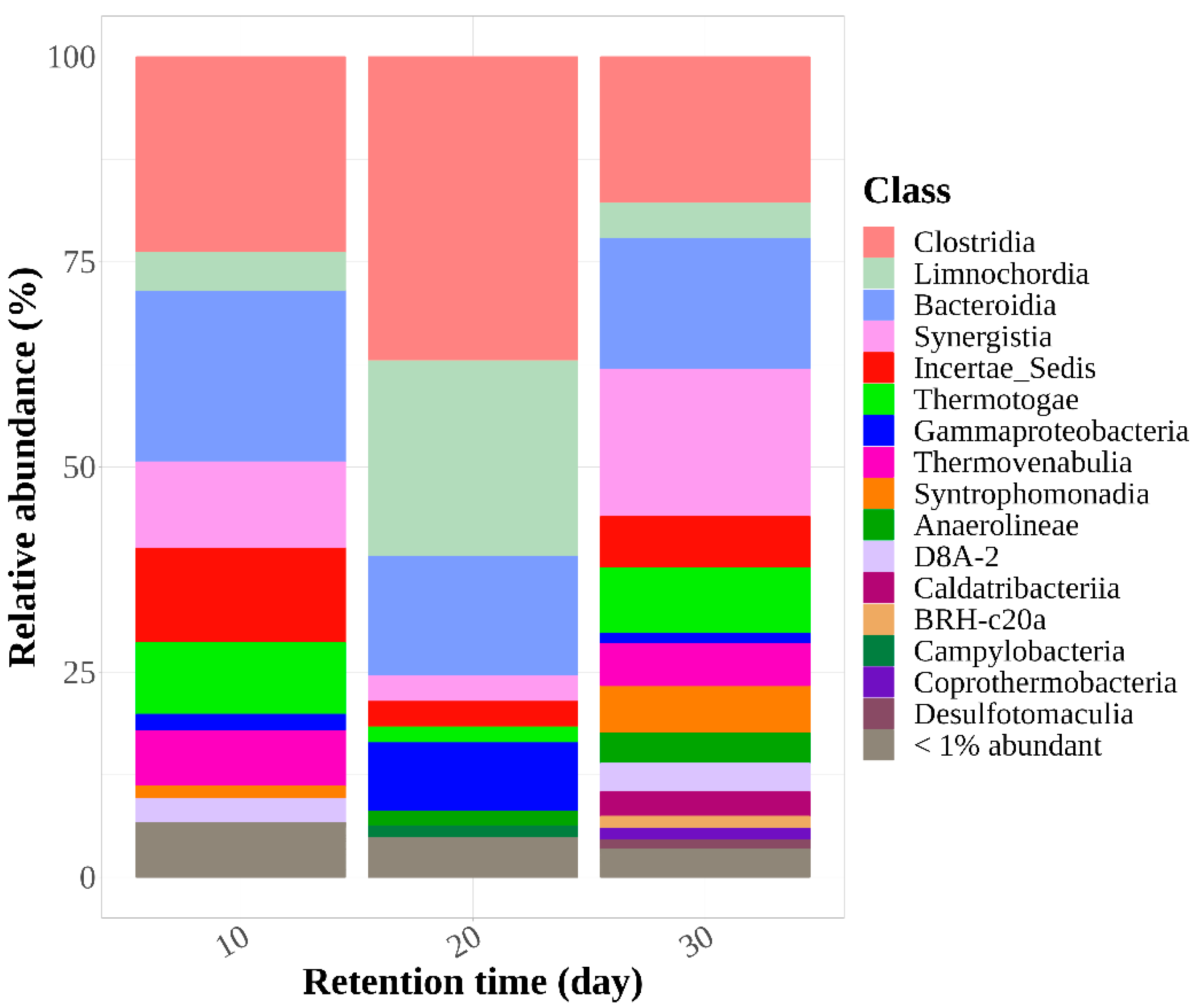 Fermentation 10 00306 g005