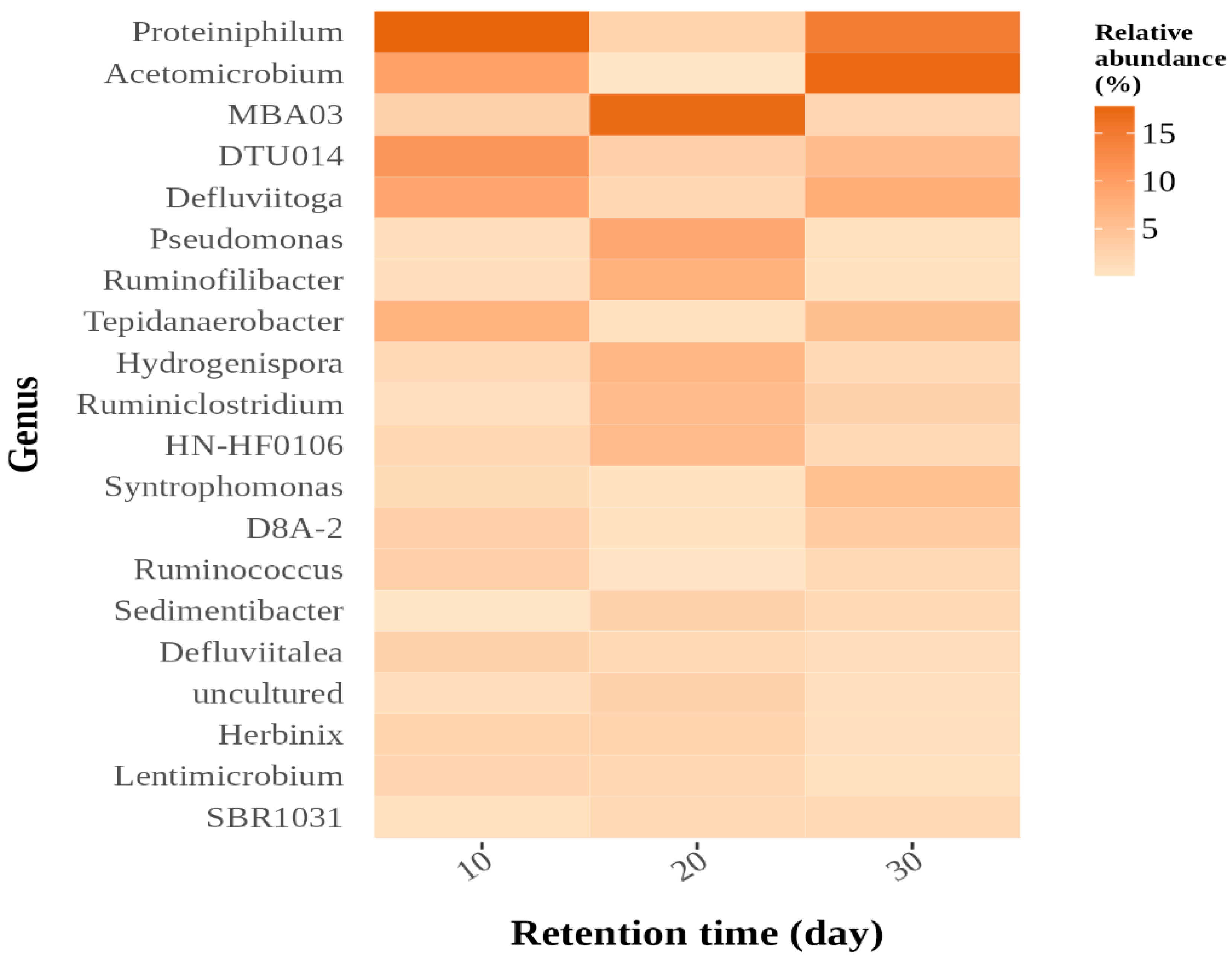 Fermentation 10 00306 g006