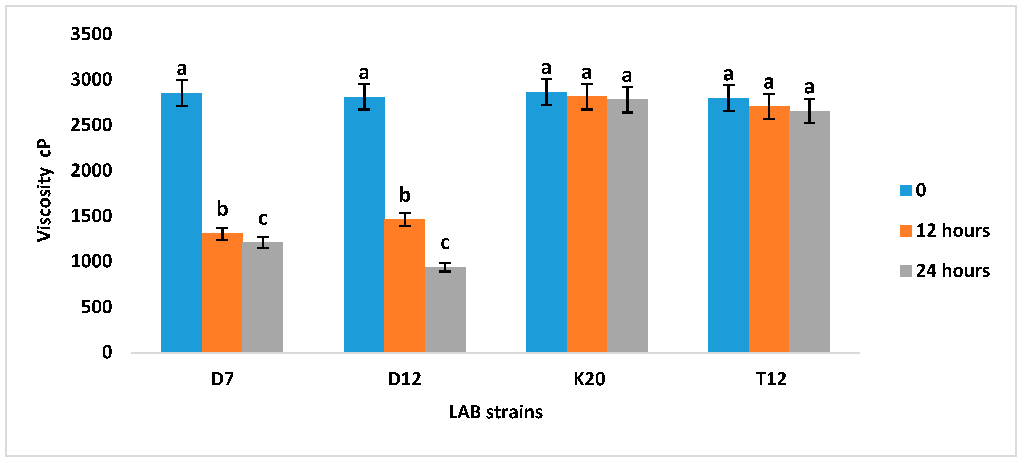 Fermentation 10 00308 g001