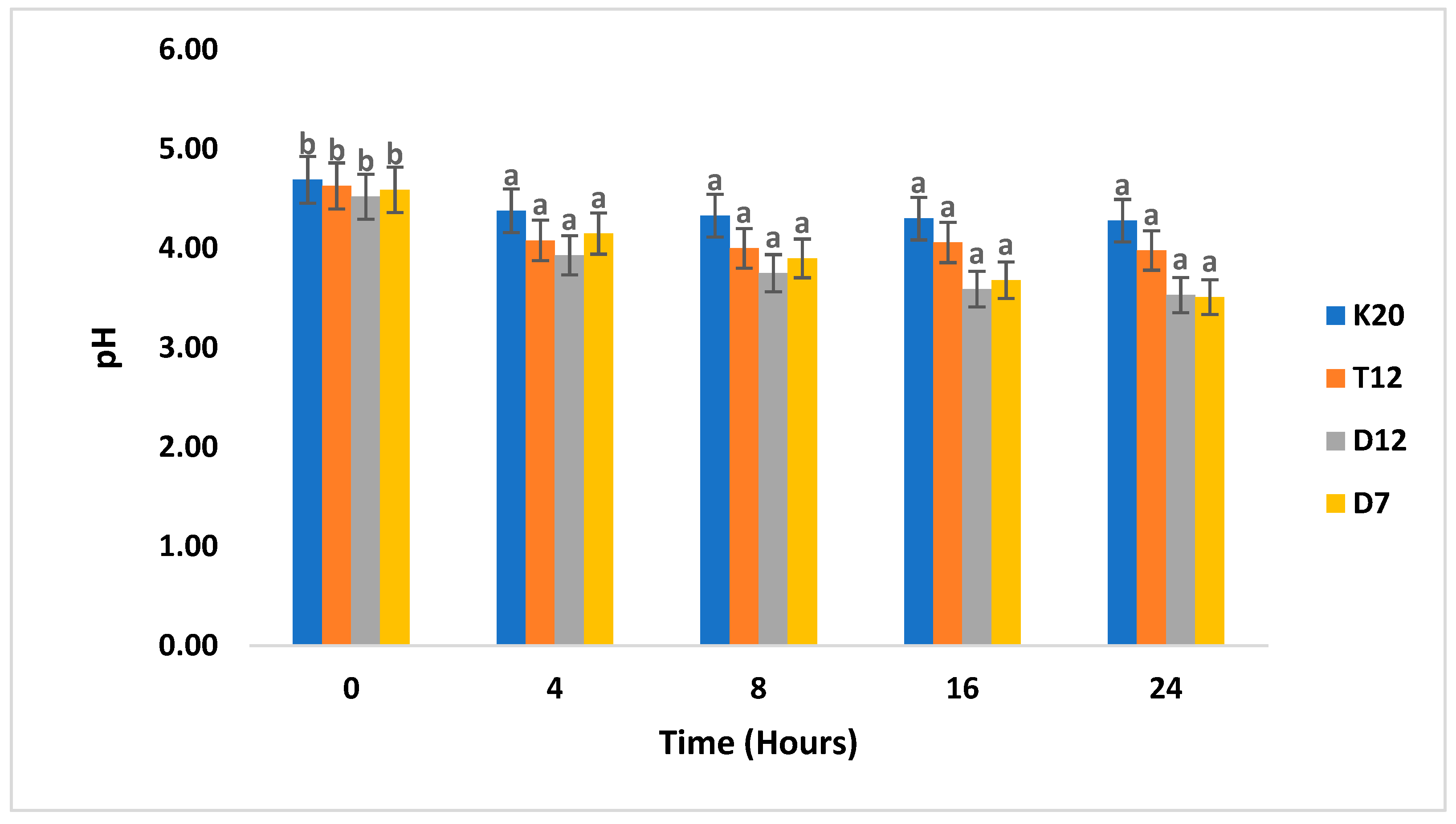 Fermentation 10 00308 g002