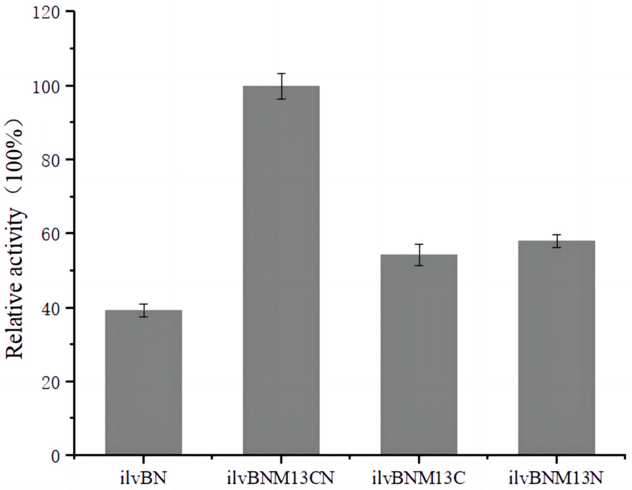 Fermentation 10 00311 g002