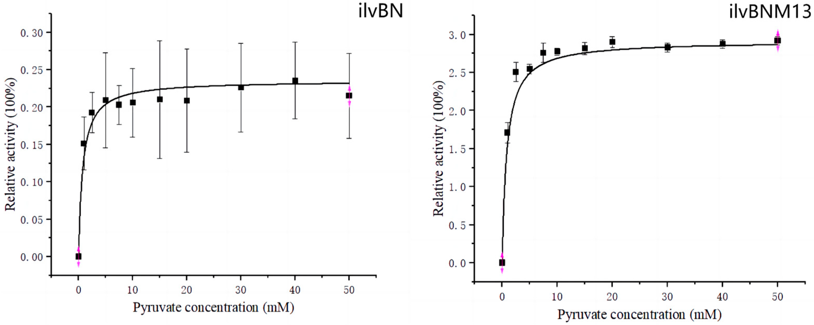 Fermentation 10 00311 g004