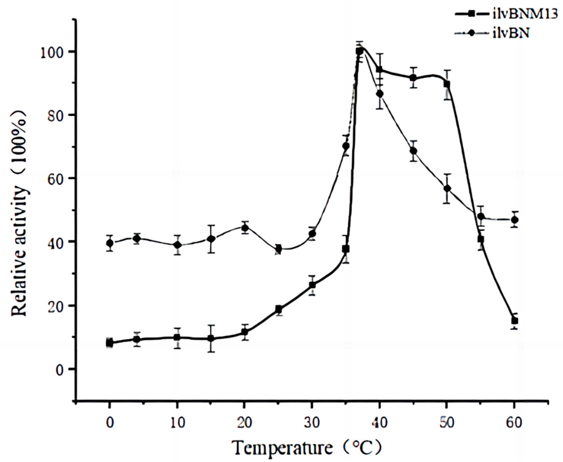 Fermentation 10 00311 g007