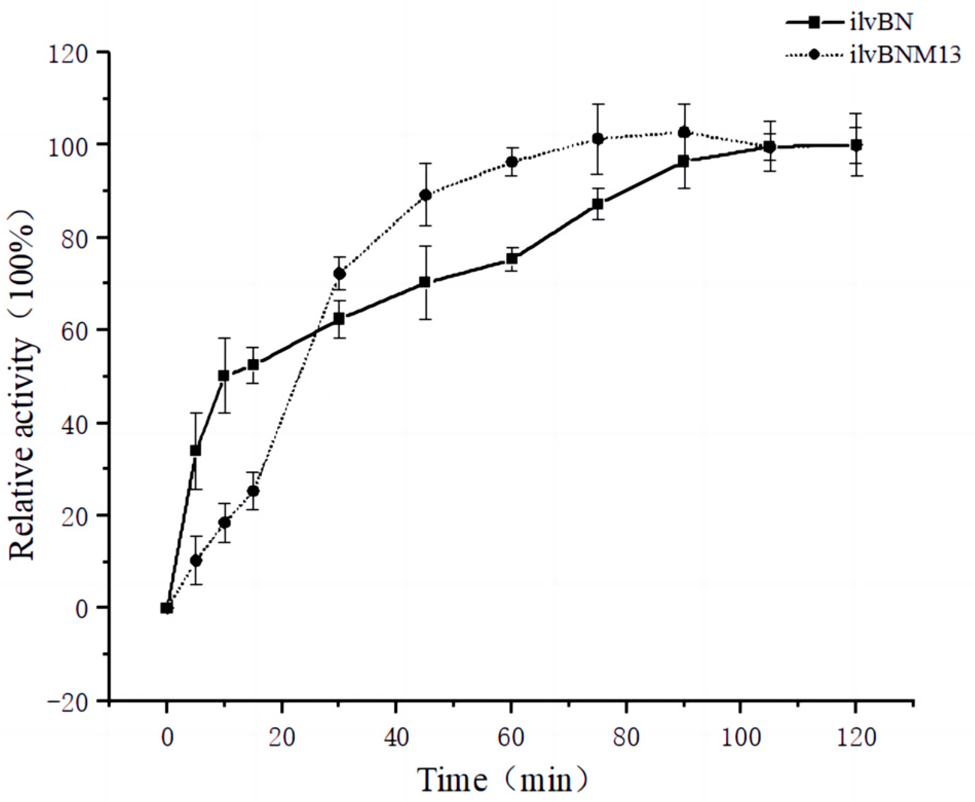 Fermentation 10 00311 g008