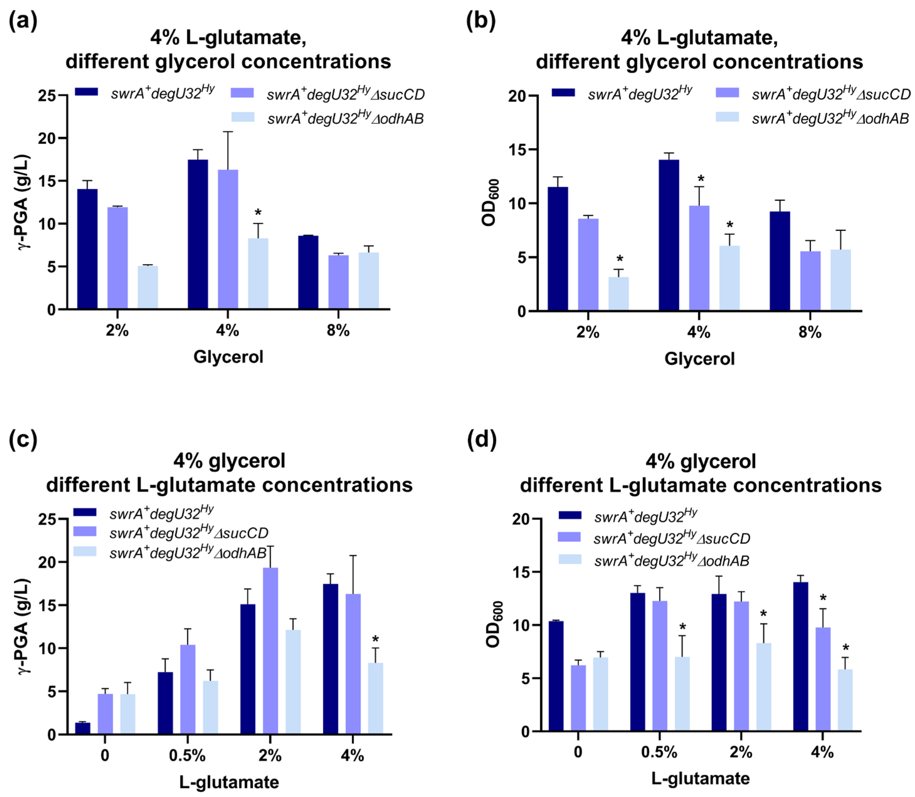 Fermentation 10 00319 g002 Fermentation 10 00319 g002