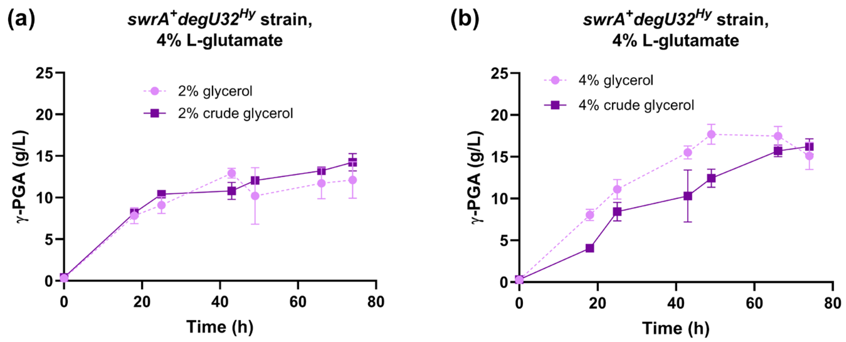 Fermentation 10 00319 g003 Fermentation 10 00319 g003