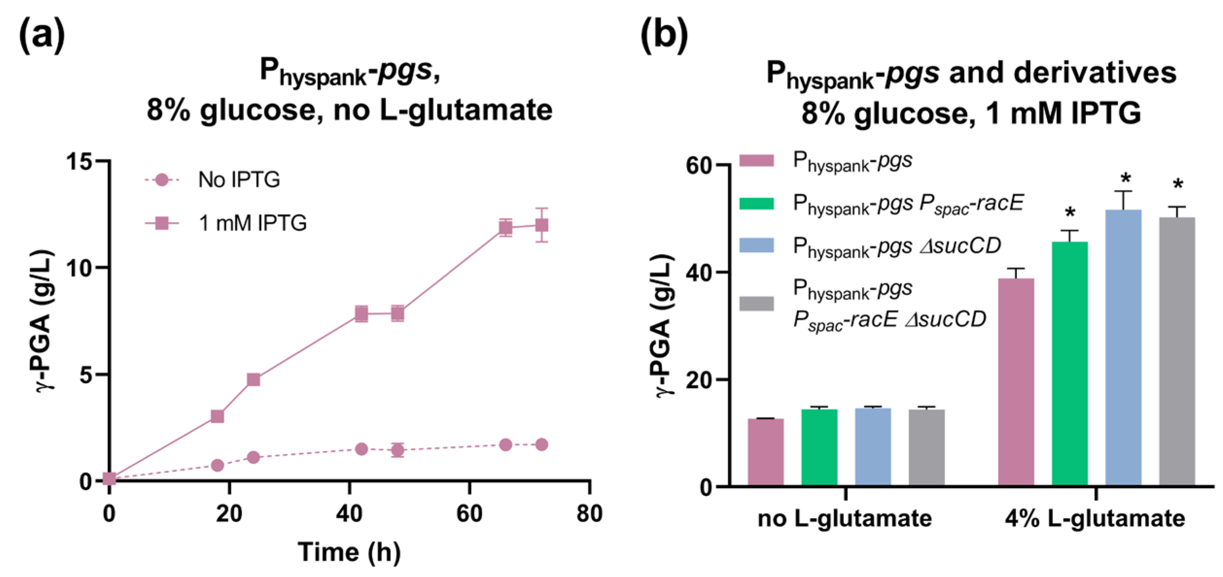 Fermentation 10 00319 g004 Fermentation 10 00319 g004