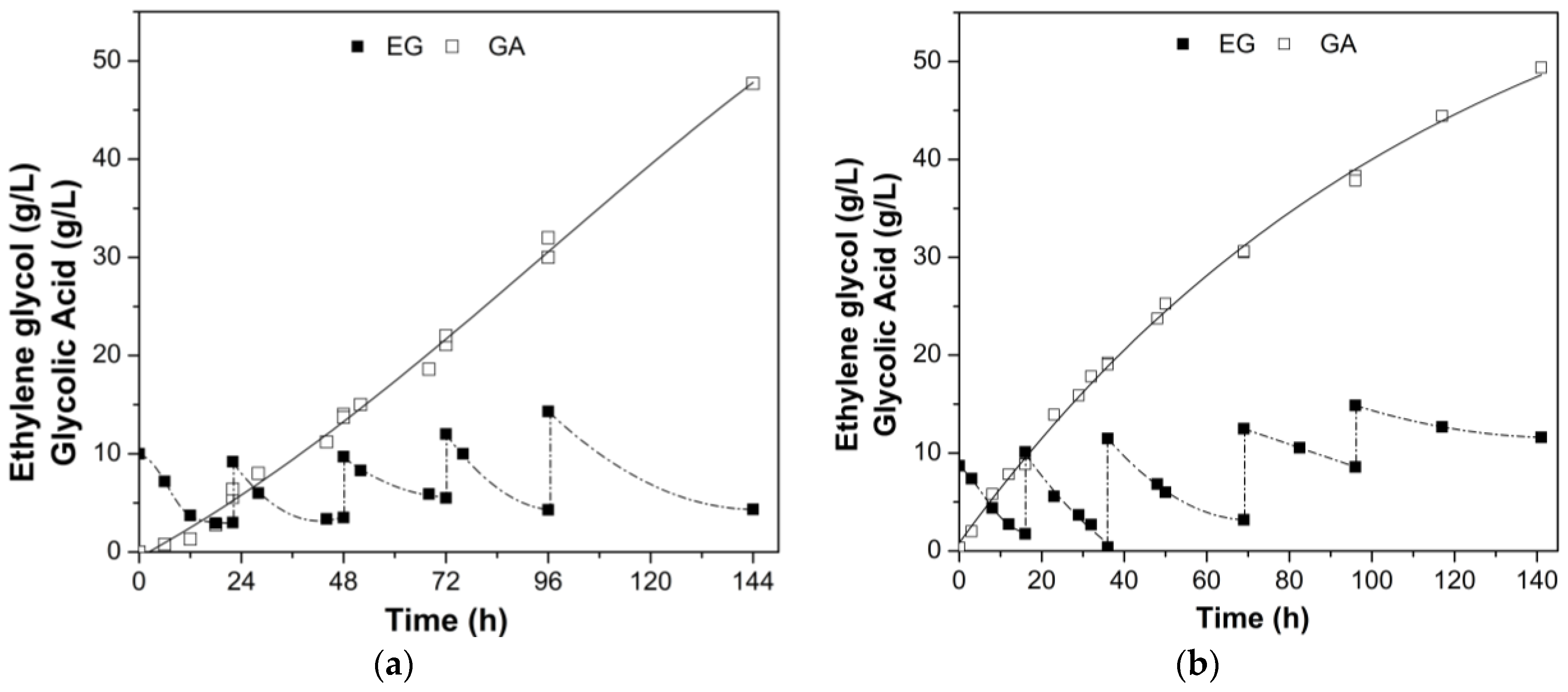 Fermentation 10 00320 g005