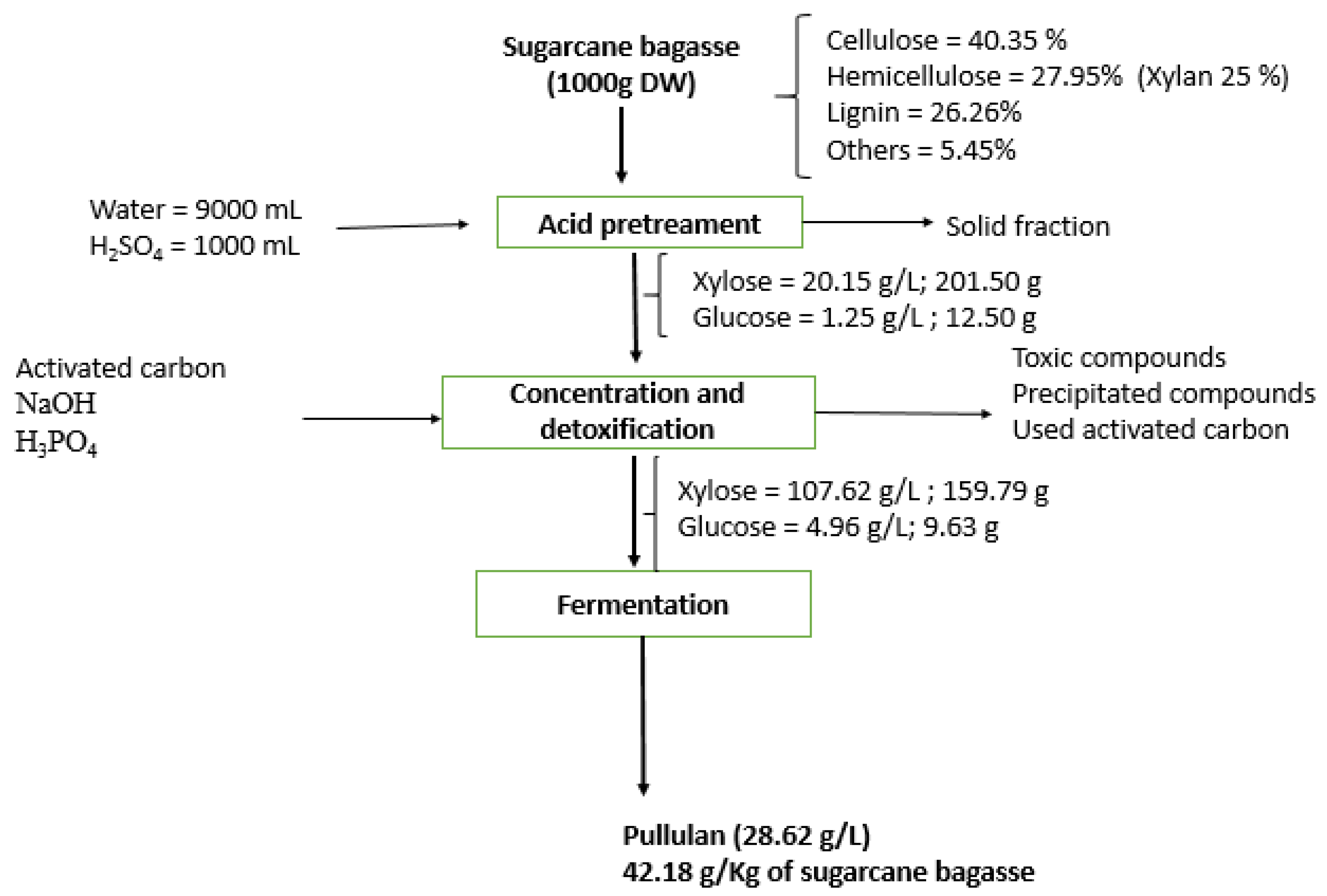 Fermentation 10 00322 g007