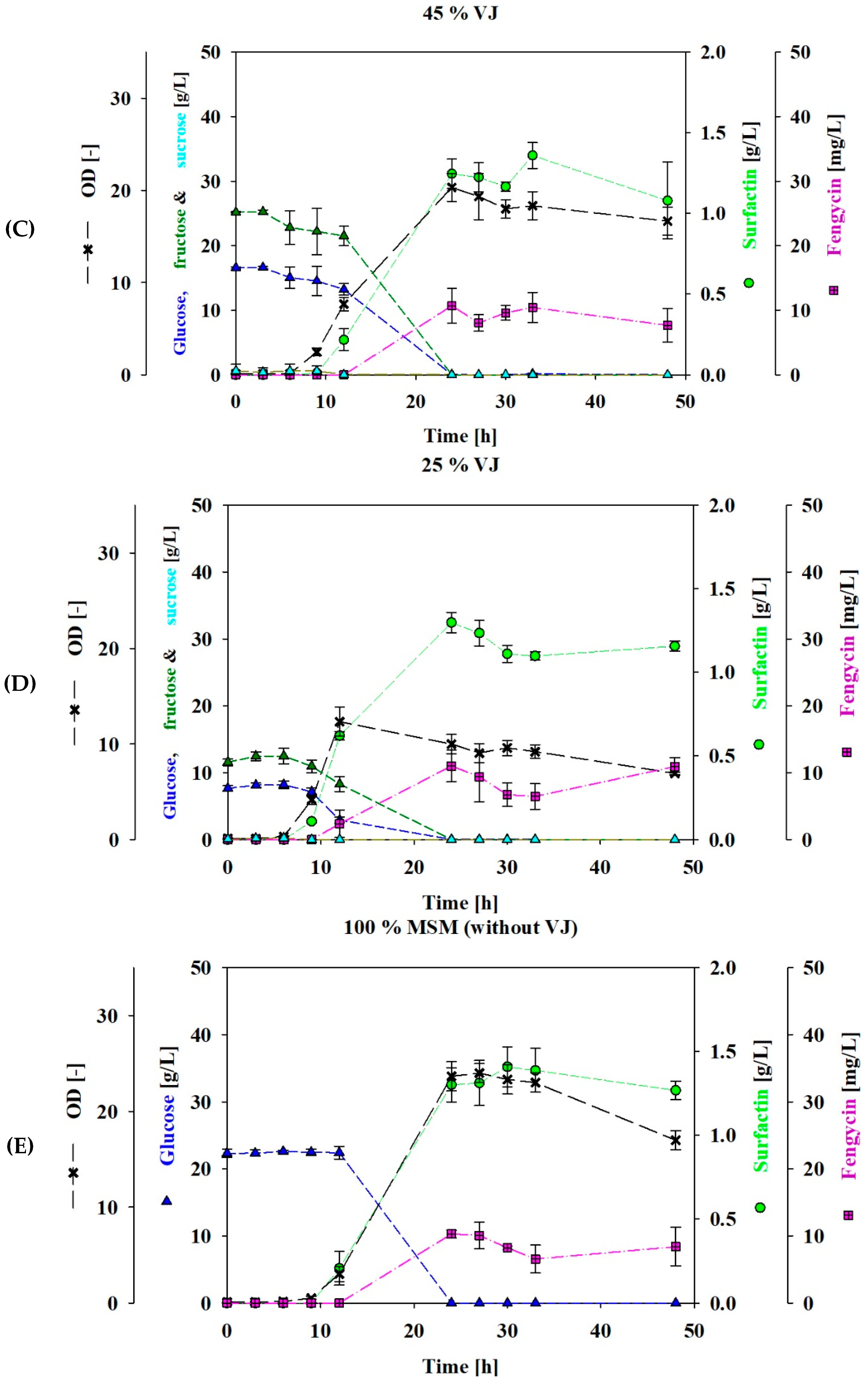 Fermentation 10 00323 g001b