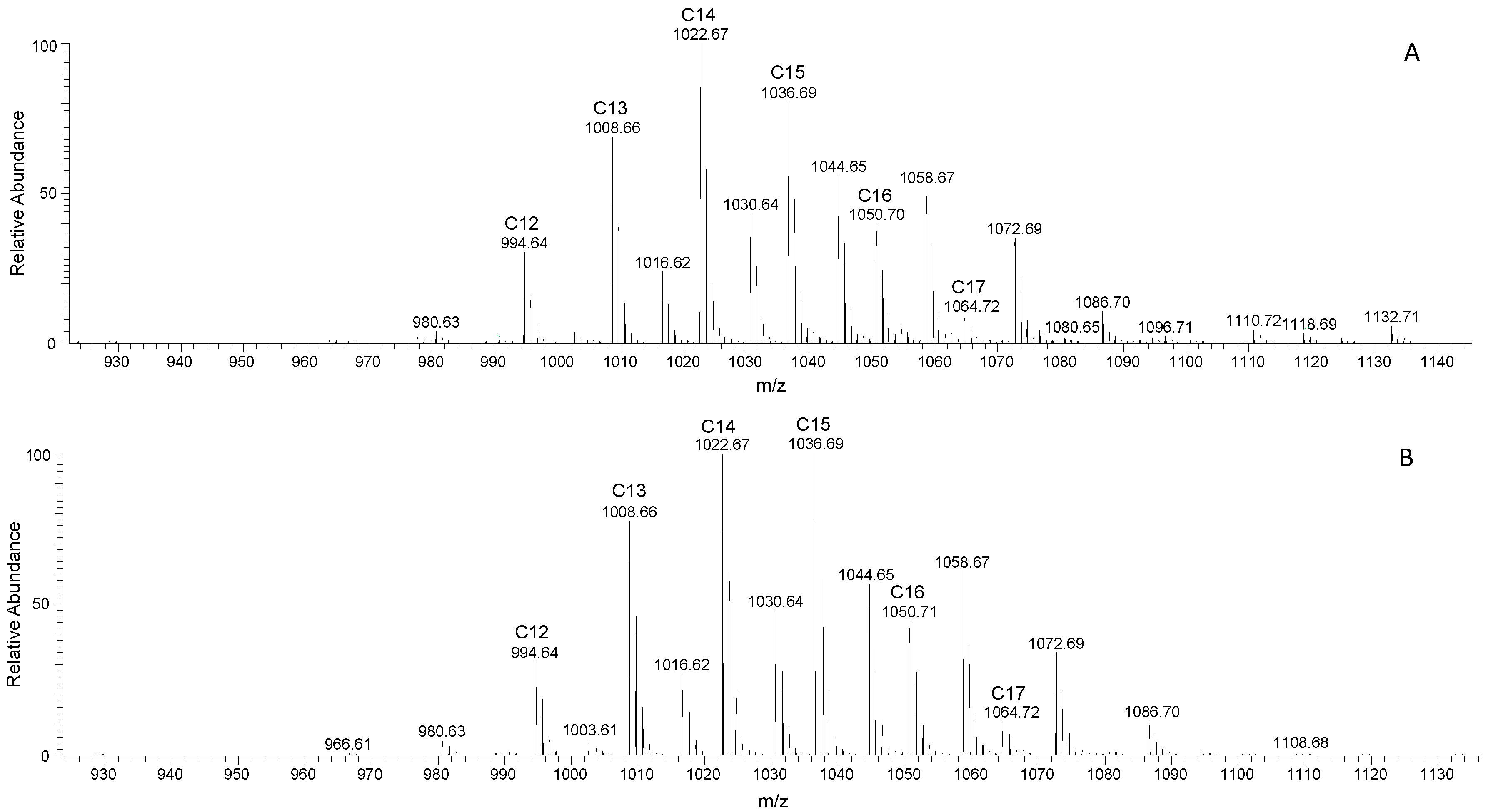 Fermentation 10 00323 g004