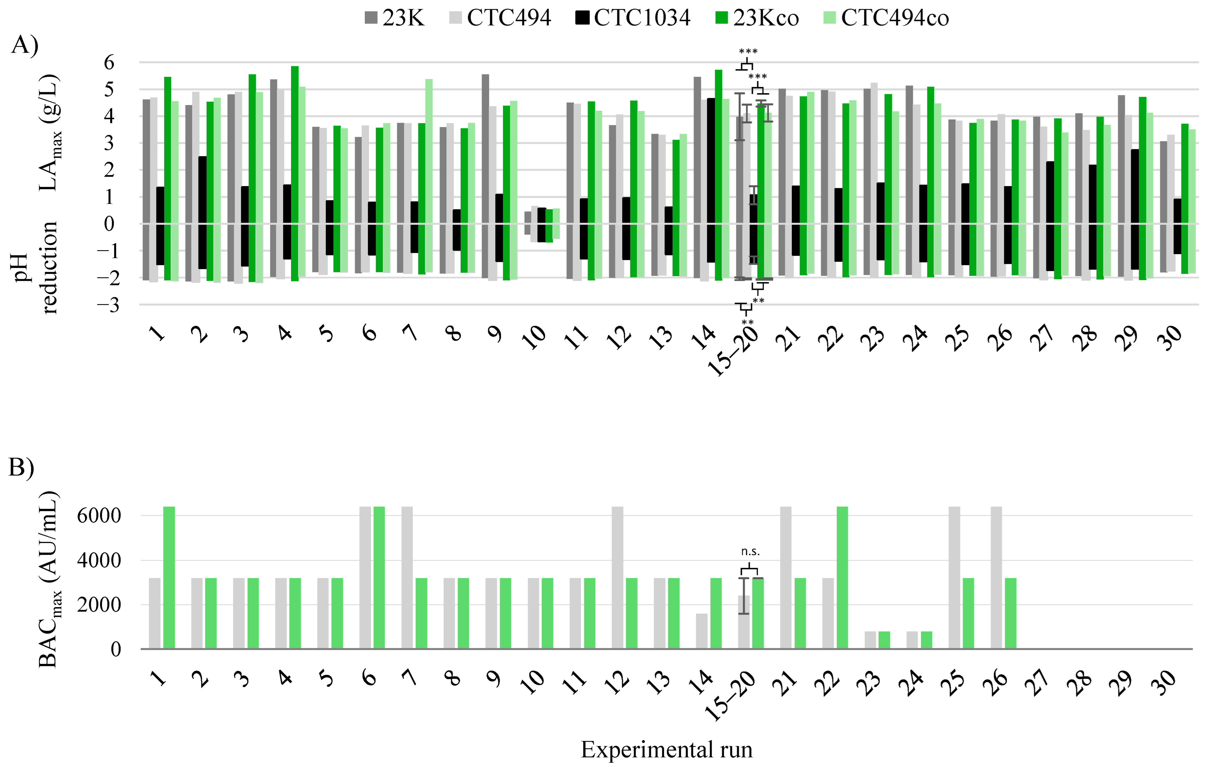 Fermentation 10 00326 g001 Fermentation 10 00326 g001