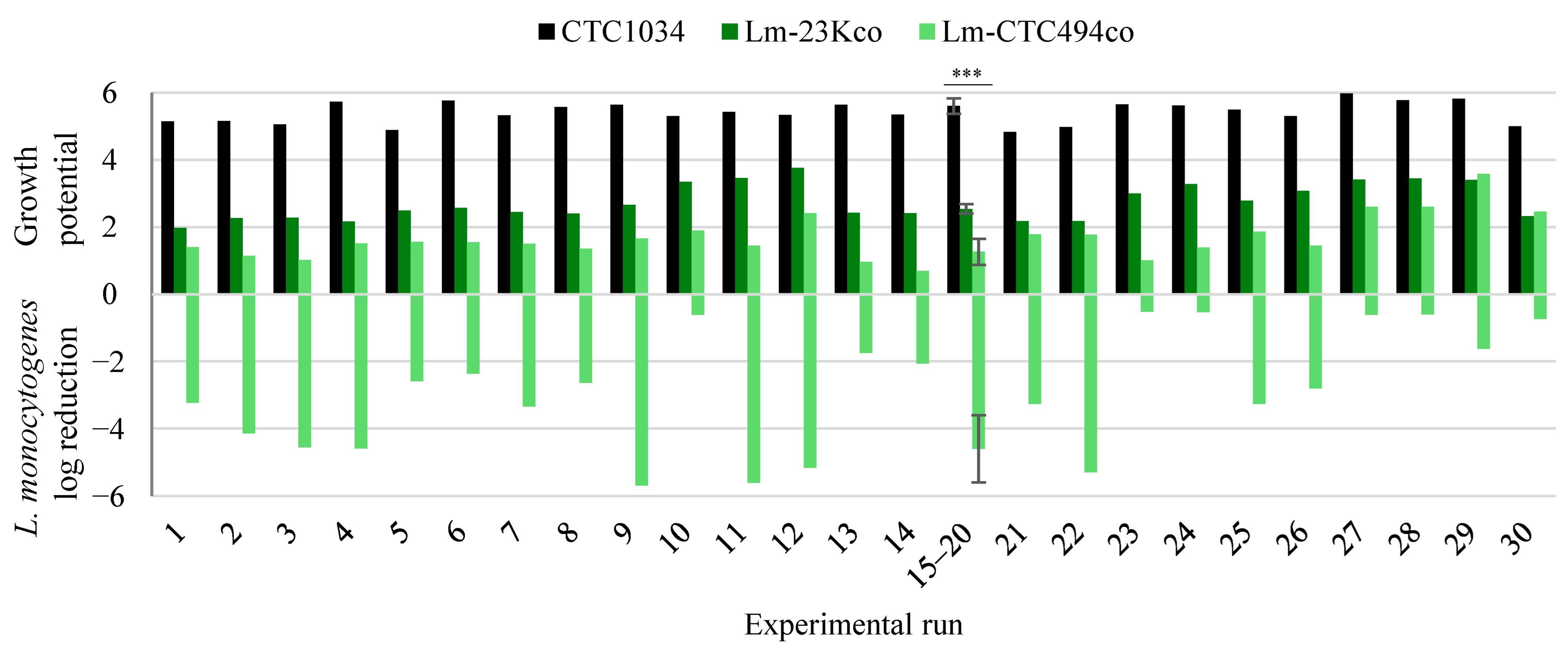 Fermentation 10 00326 g004 Fermentation 10 00326 g004