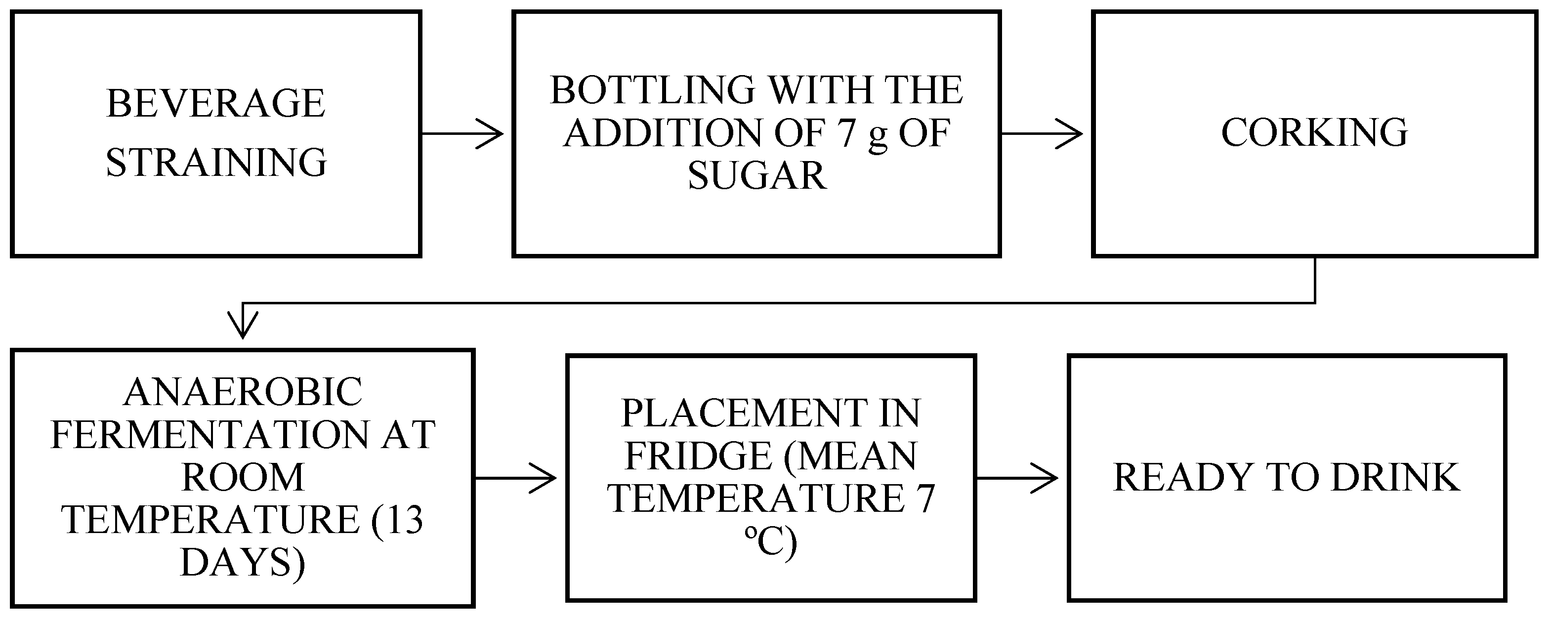Fermentation 10 00334 g004