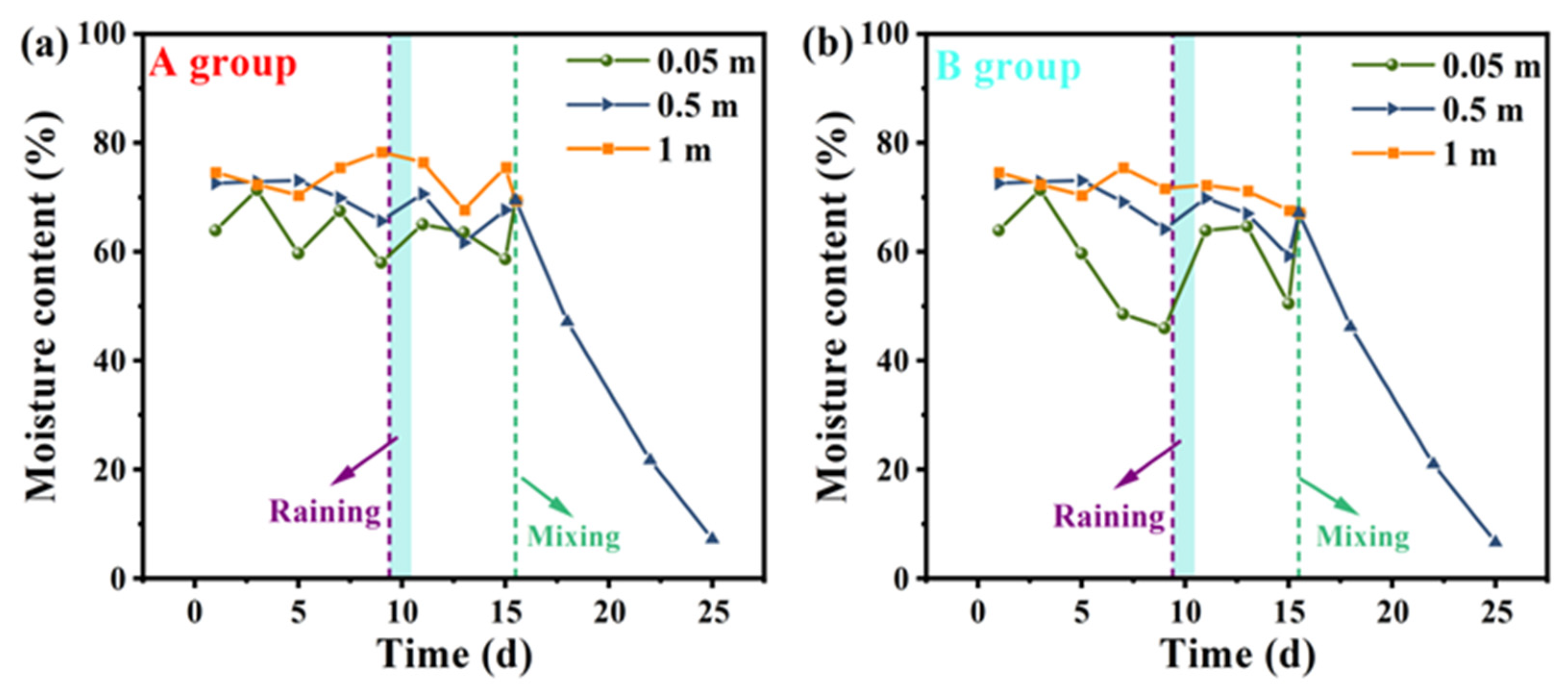 Fermentation 10 00346 g003 Fermentation 10 00346 g003
