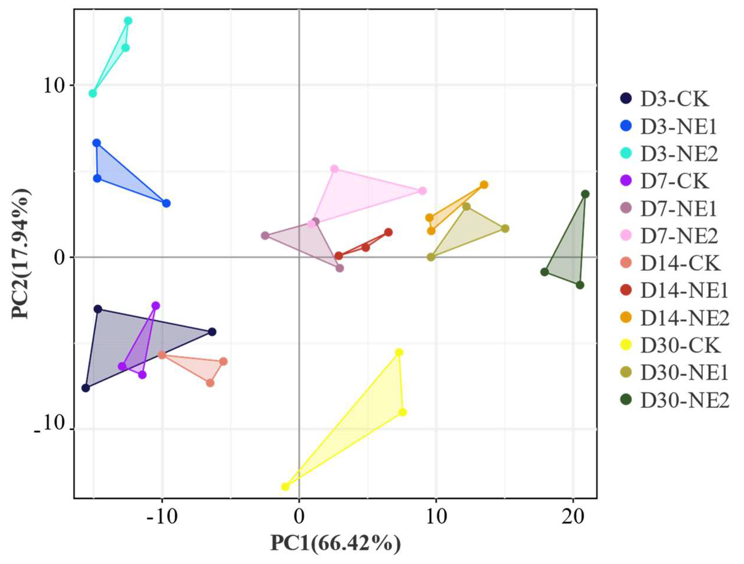 Fermentation 10 00347 g001