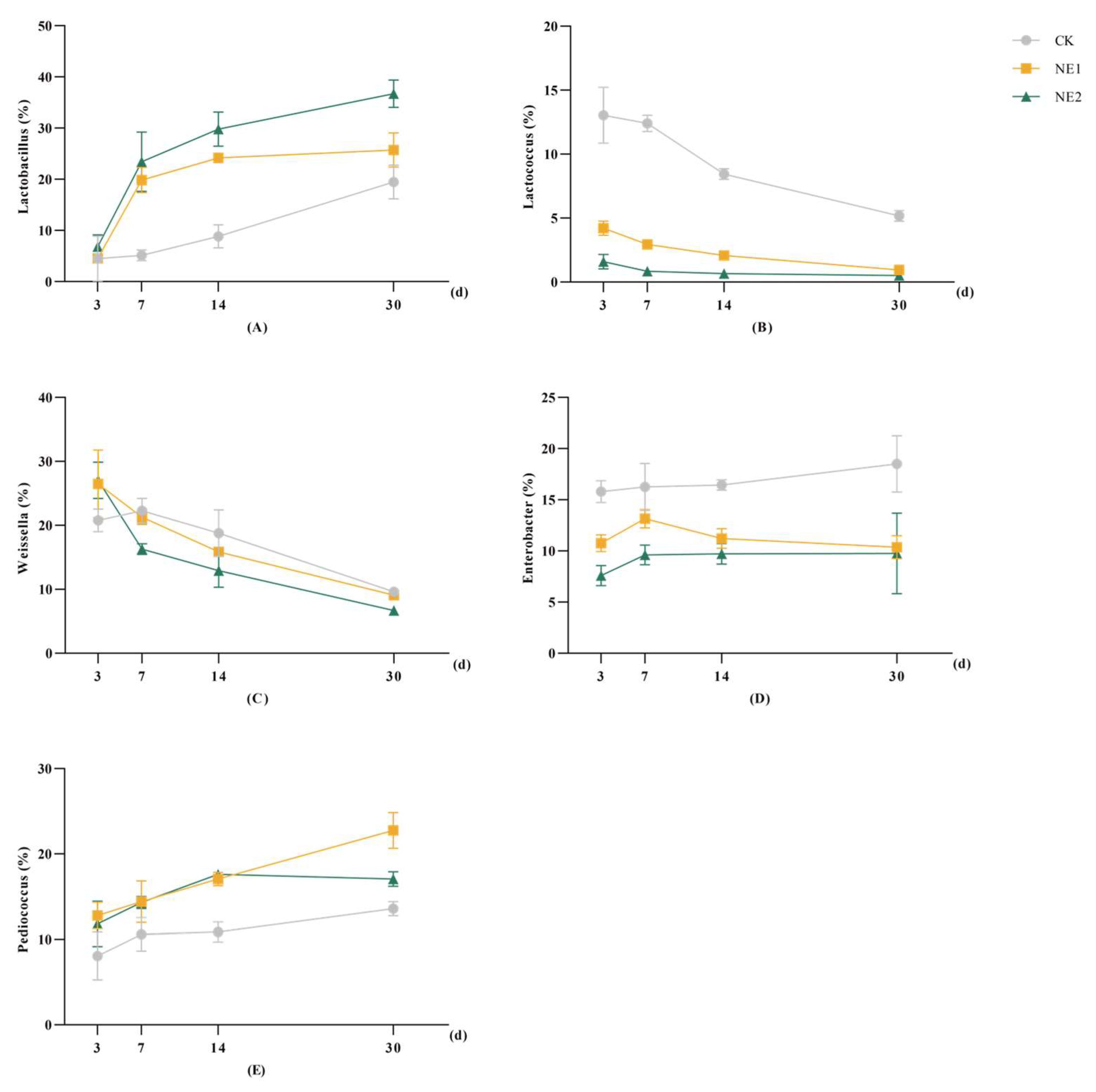 Fermentation 10 00347 g003