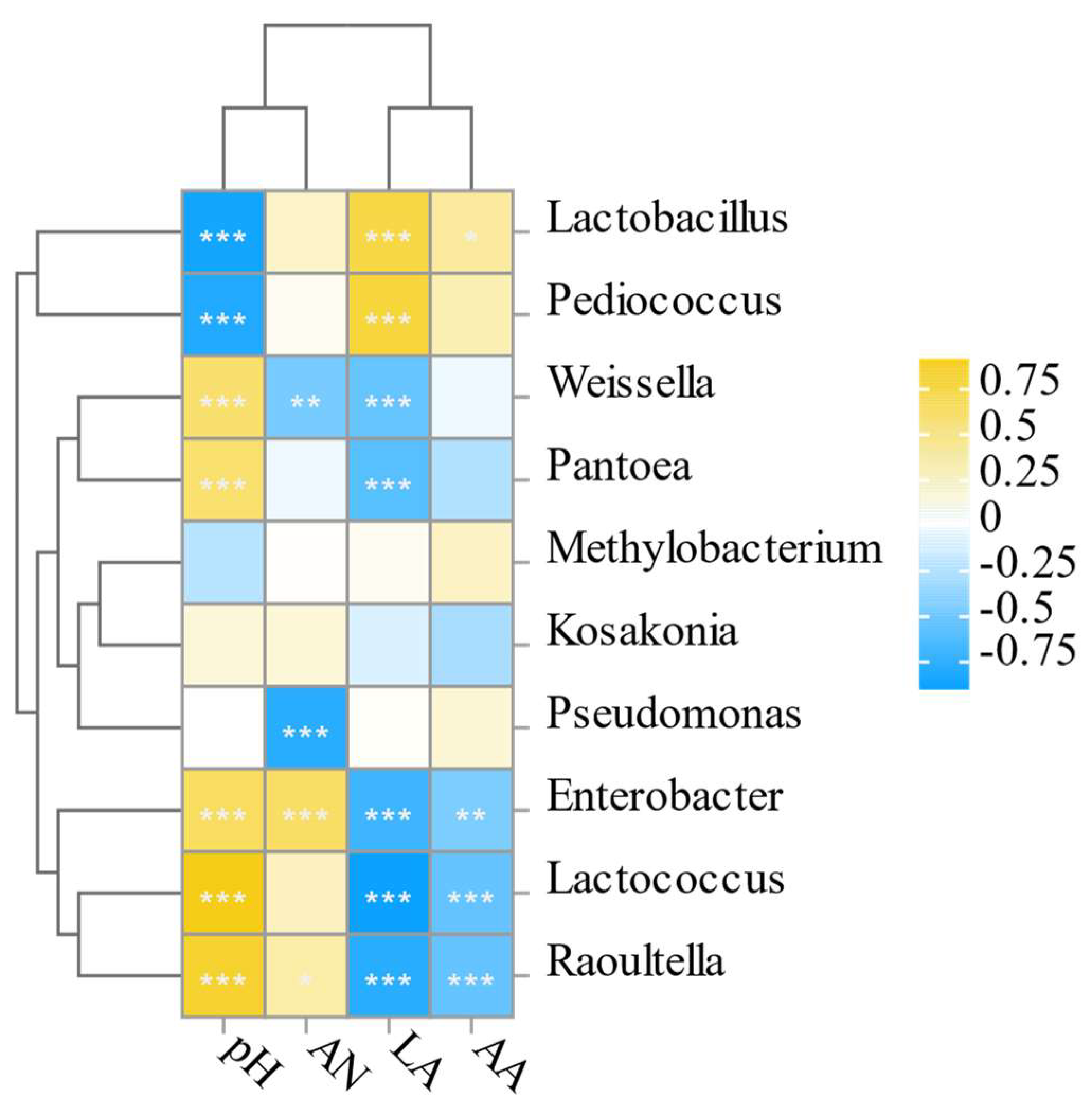 Fermentation 10 00347 g004