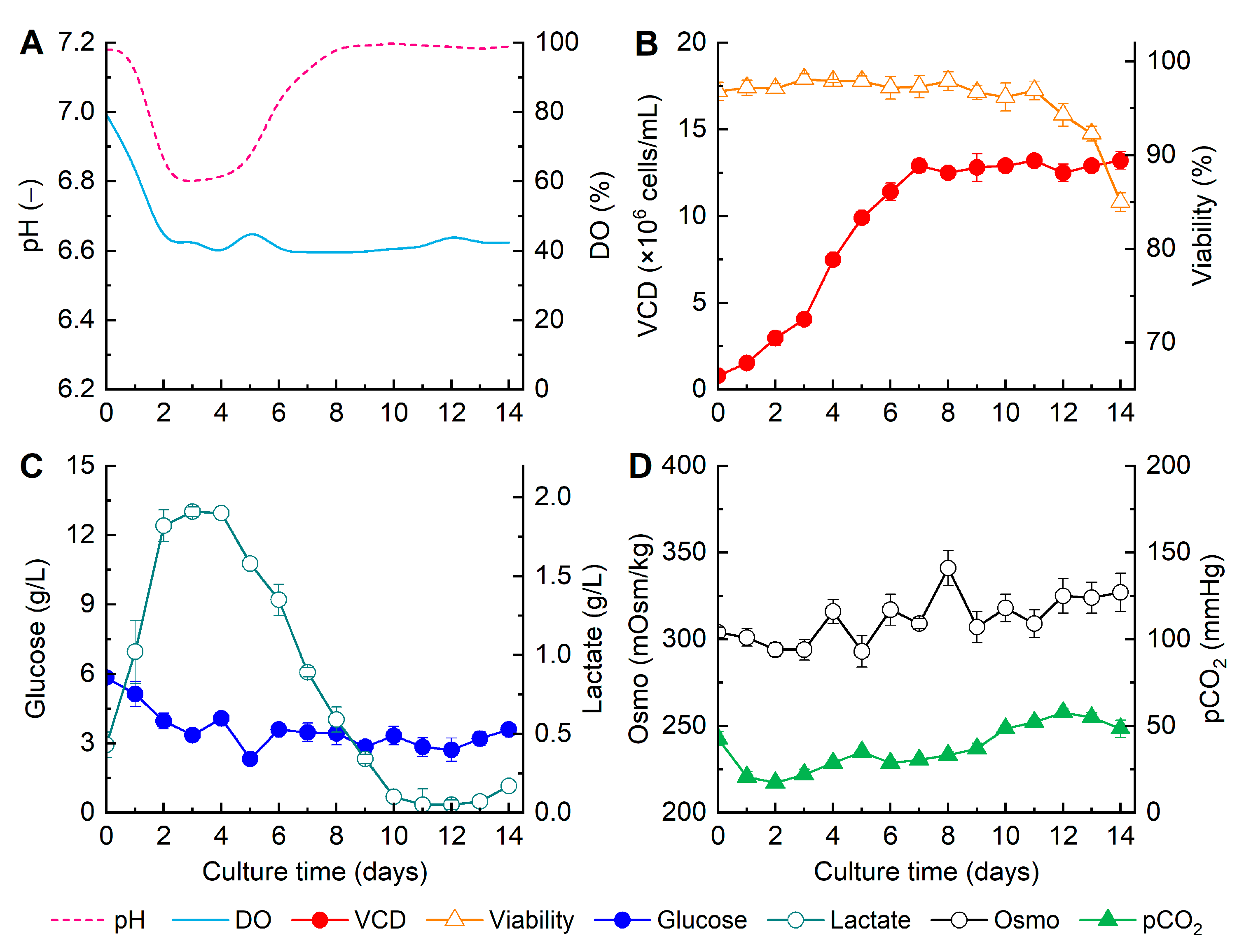 Fermentation 10 00352 g003