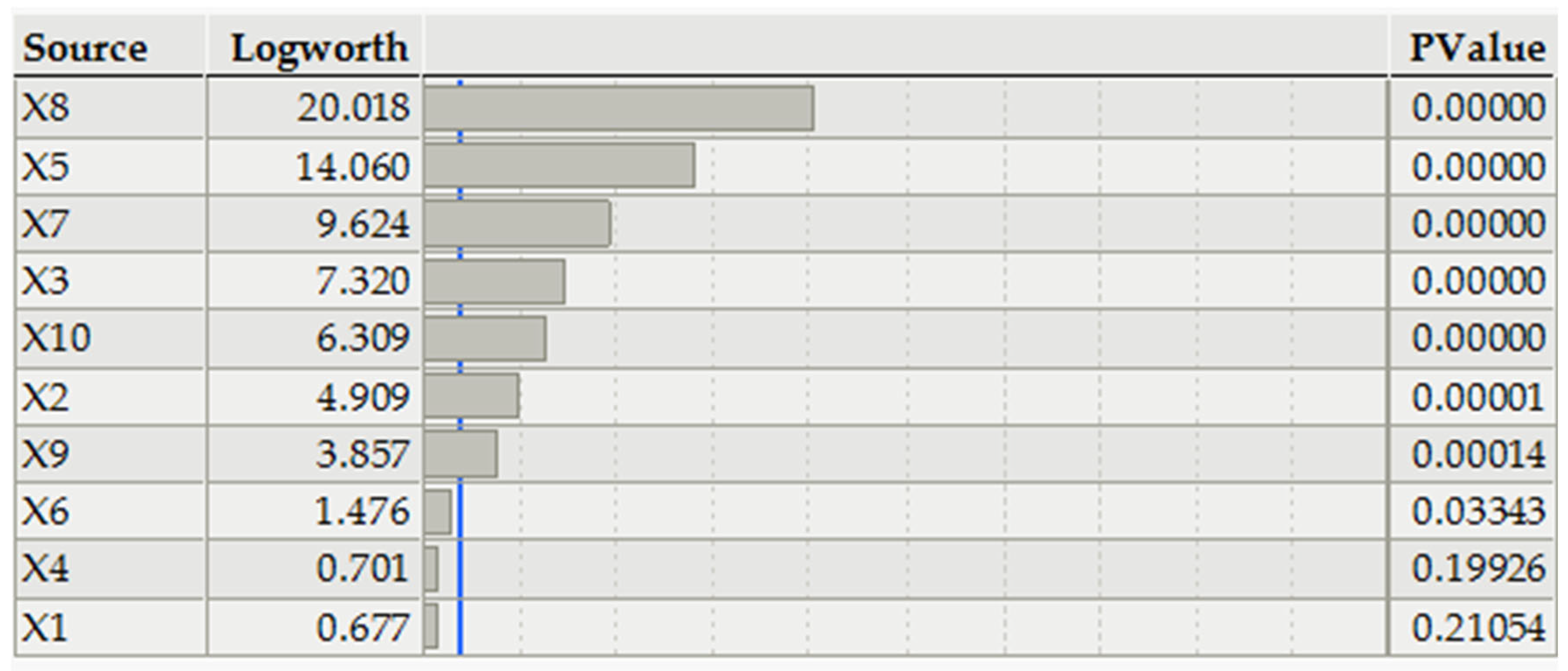 Fermentation 10 00354 g001 Fermentation 10 00354 g001