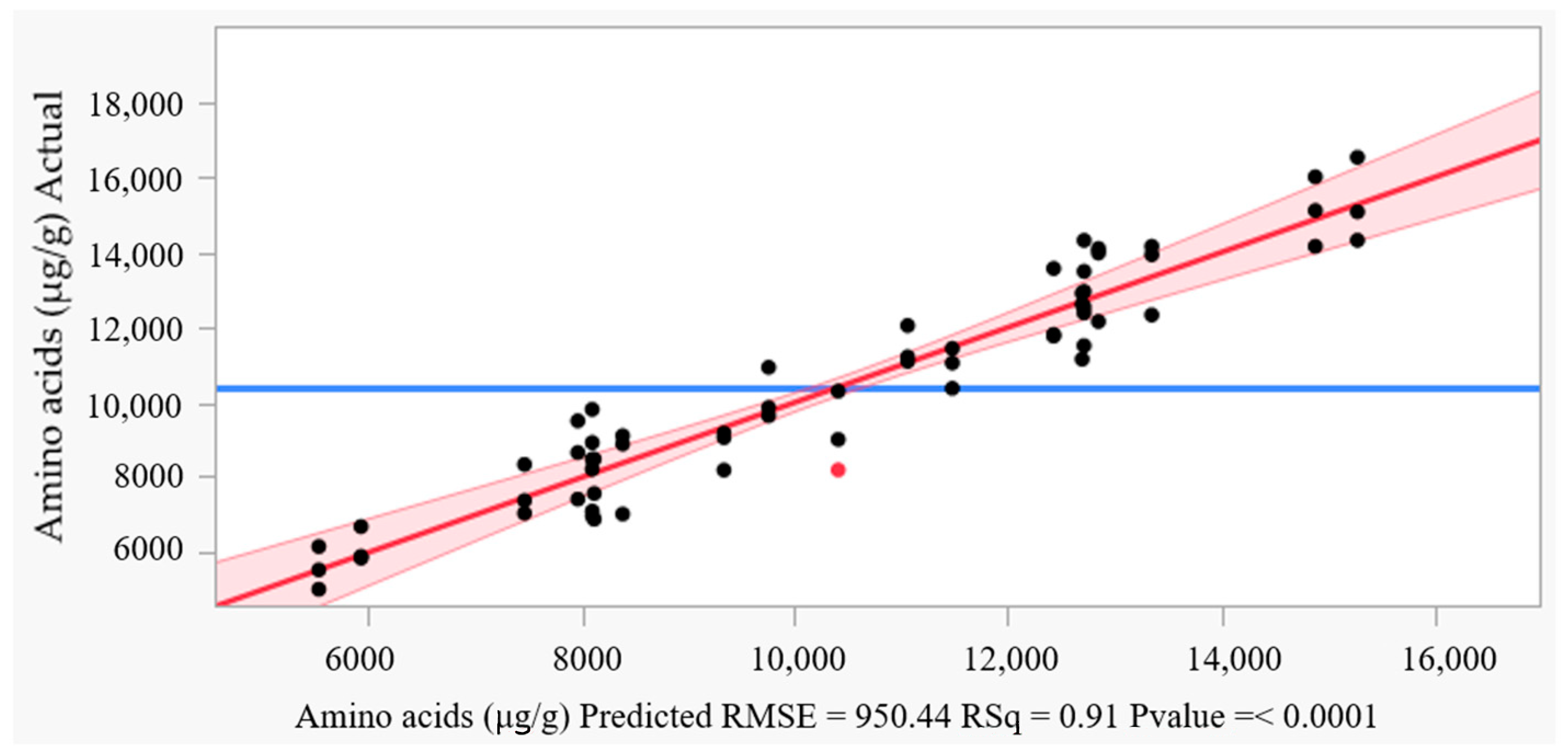 Fermentation 10 00354 g002 Fermentation 10 00354 g002